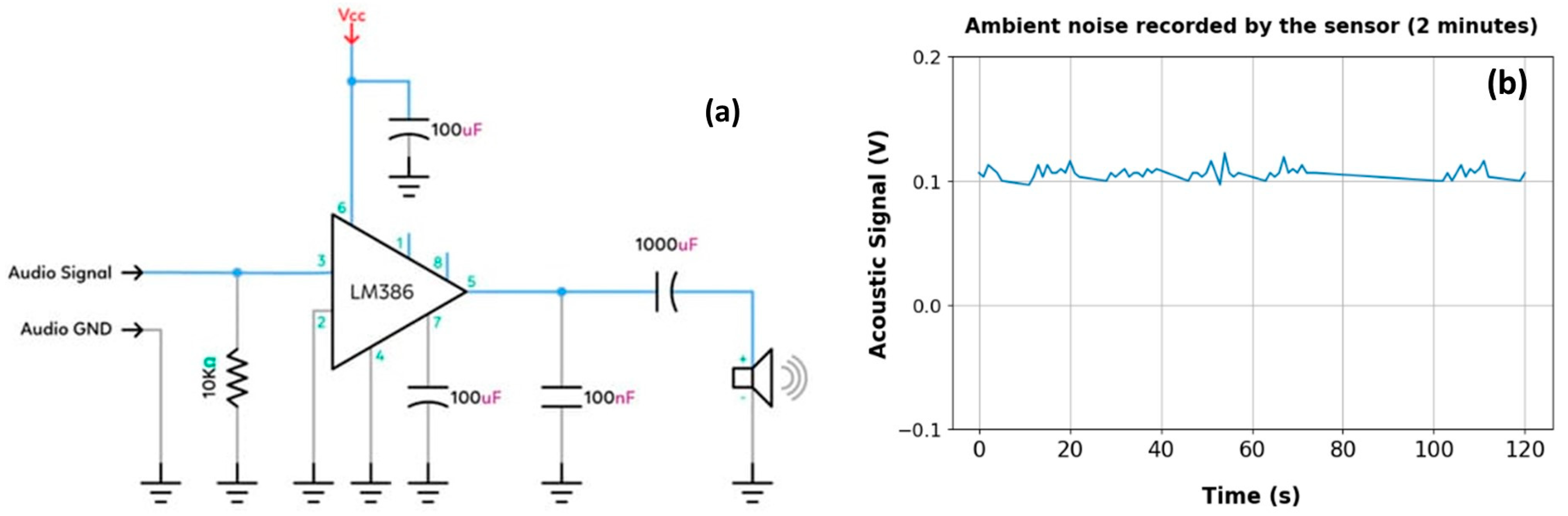 Technologies 13 00465 g003