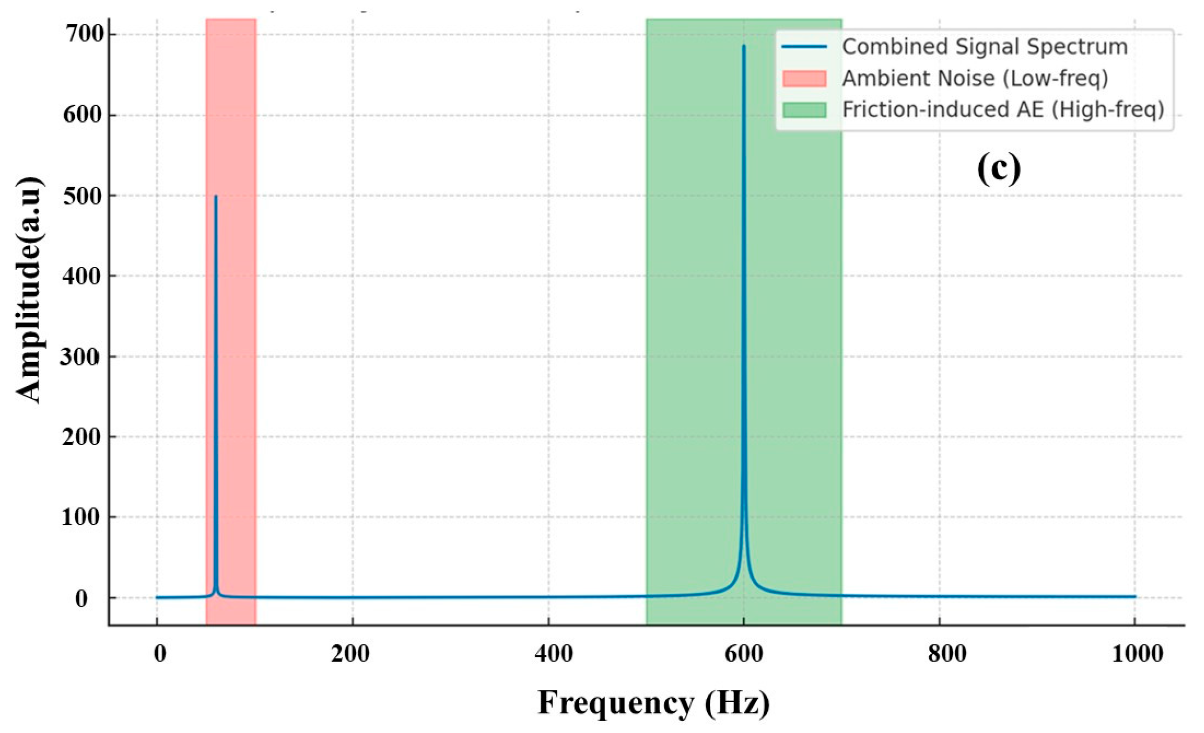 Technologies 13 00465 g004b