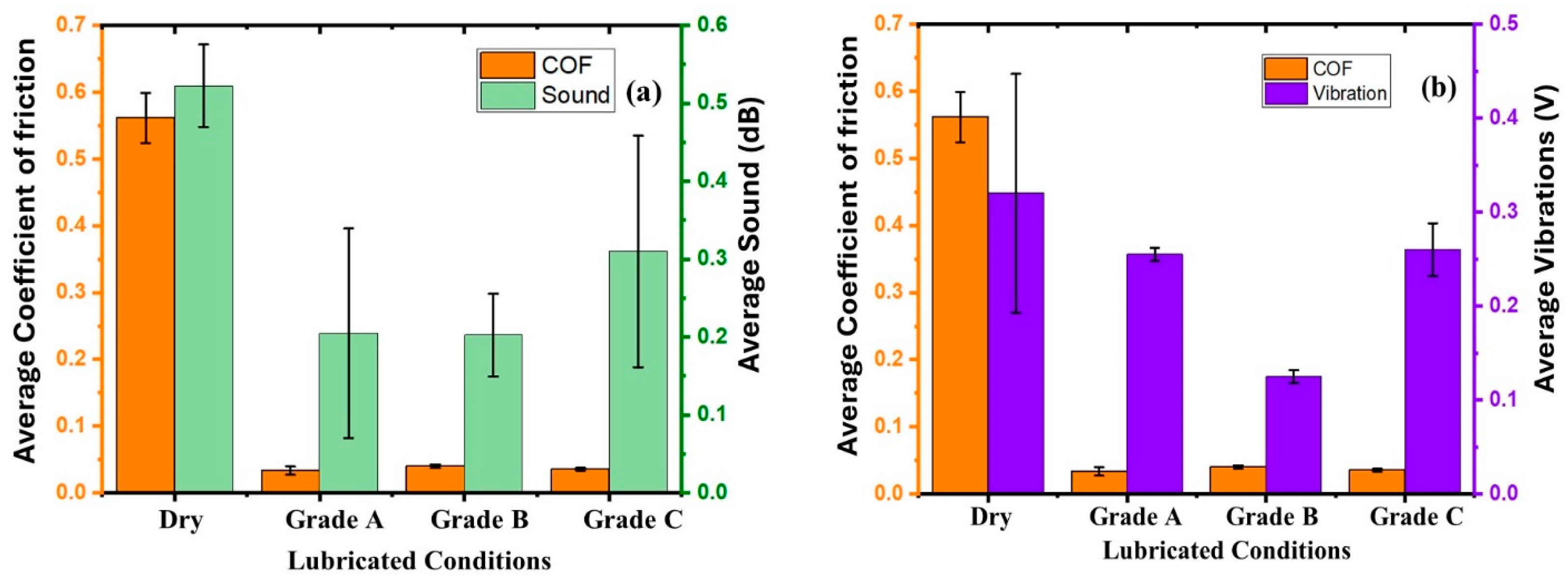 Technologies 13 00465 g007