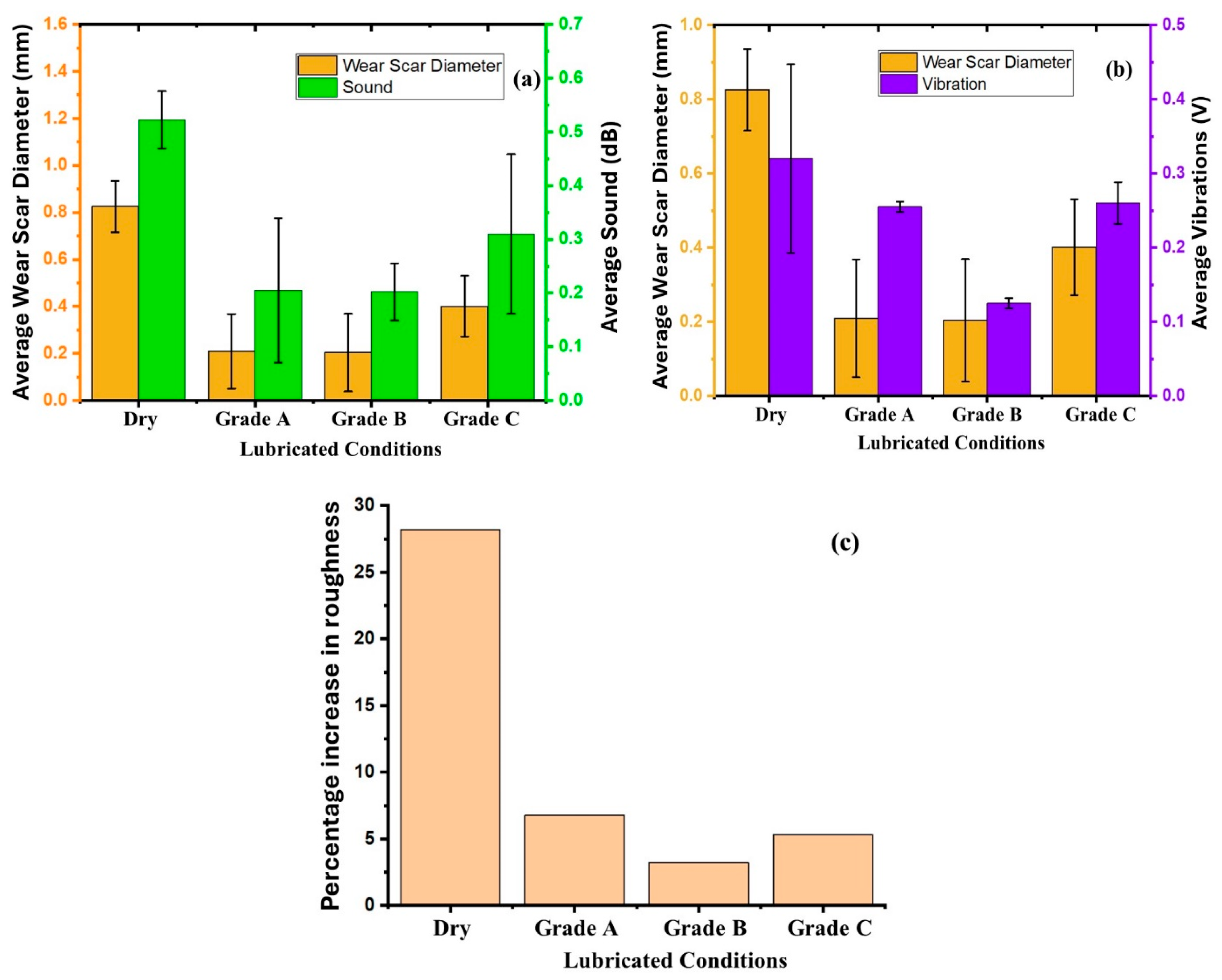Technologies 13 00465 g008