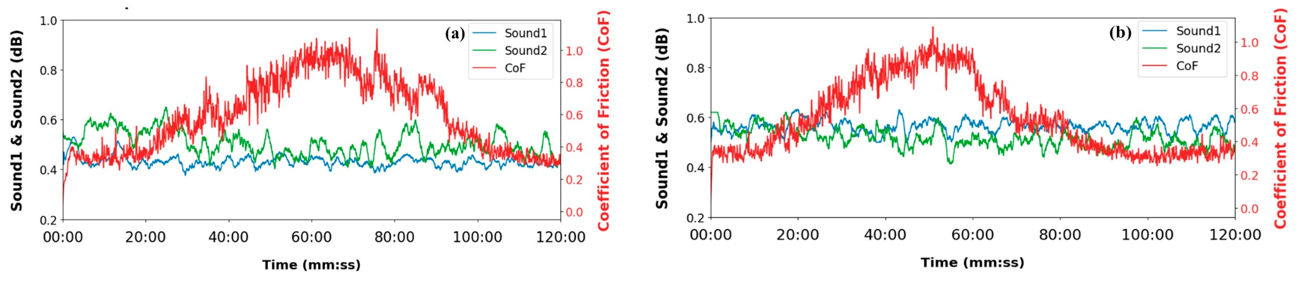 Technologies 13 00465 g010a
