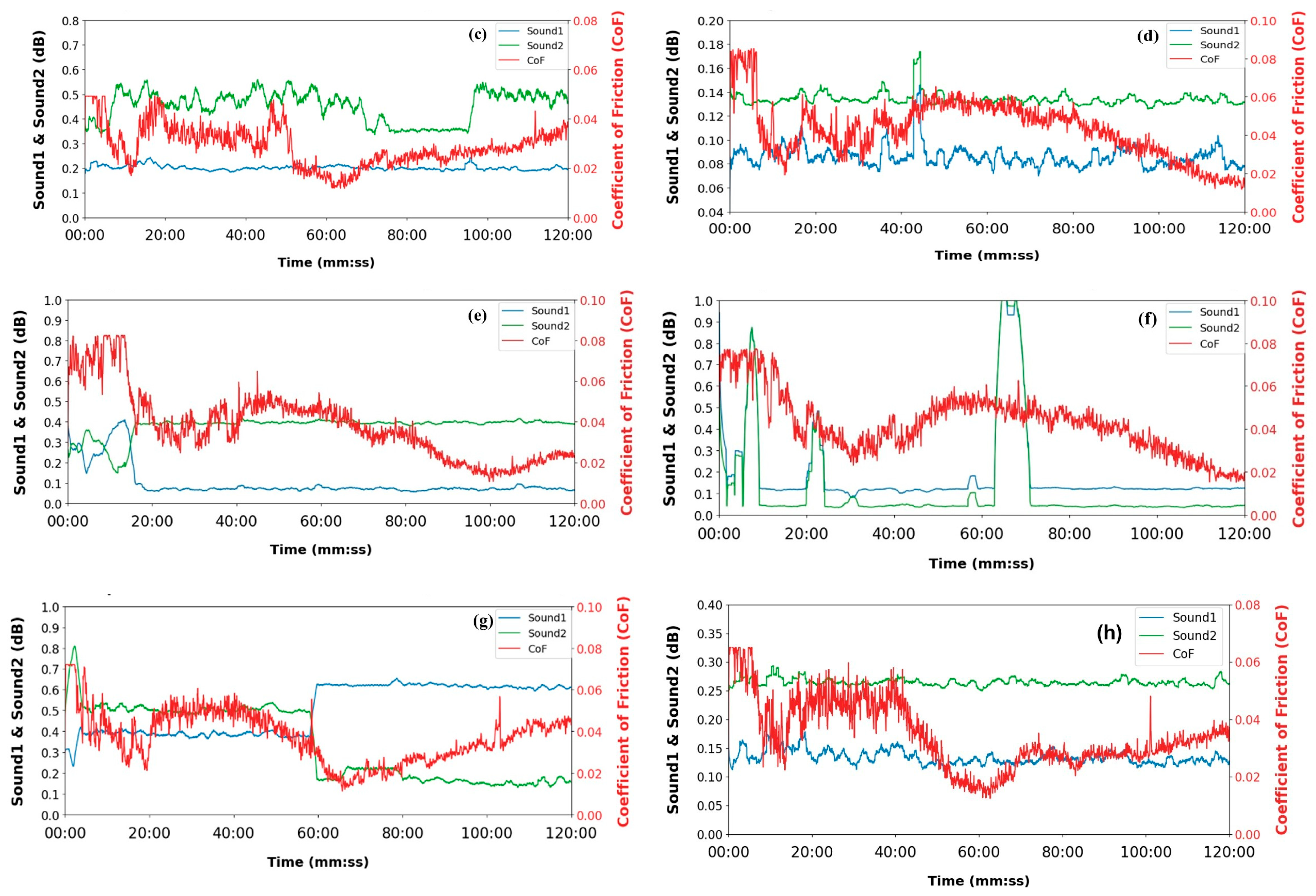 Technologies 13 00465 g010b
