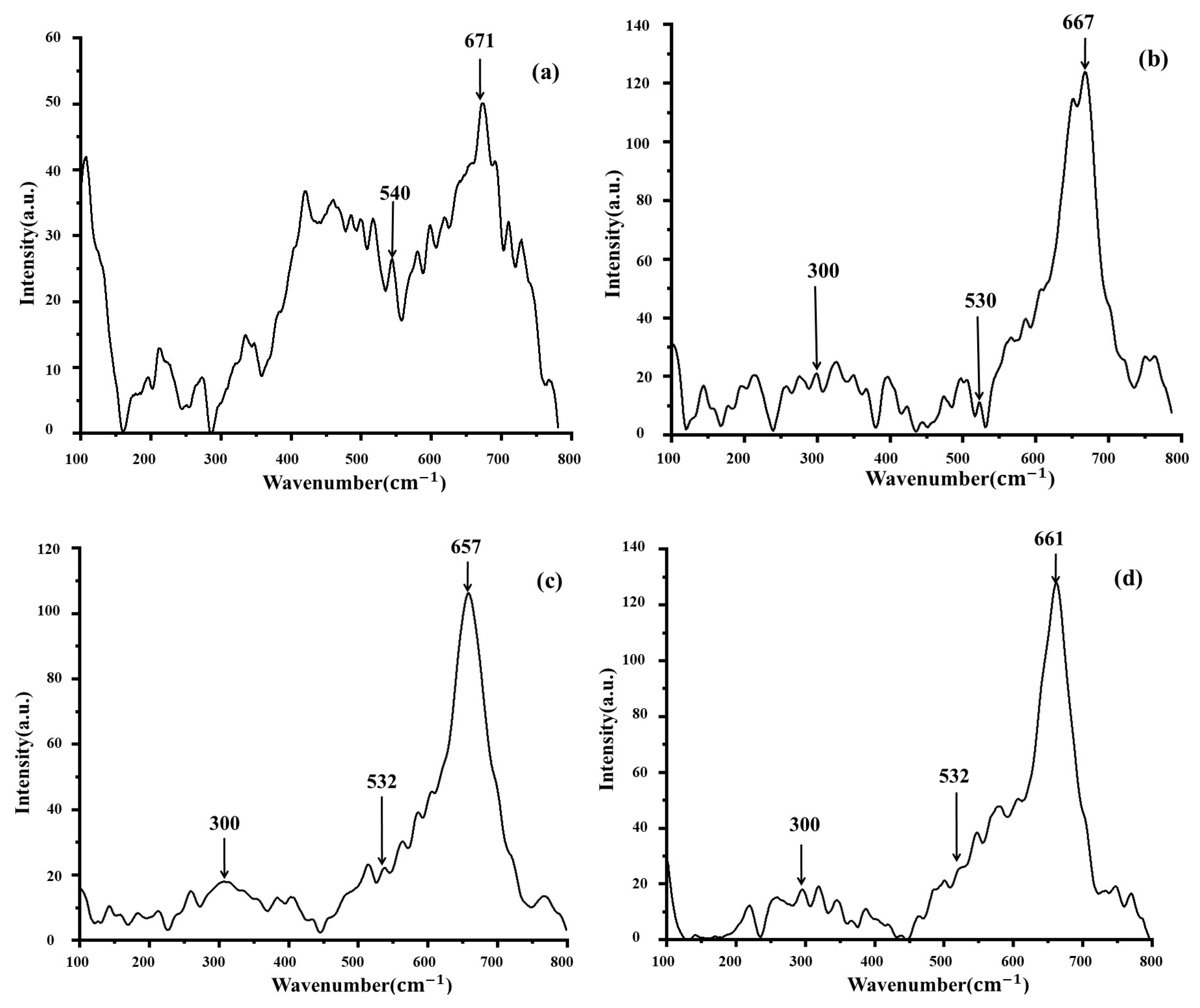 Technologies 13 00465 g012