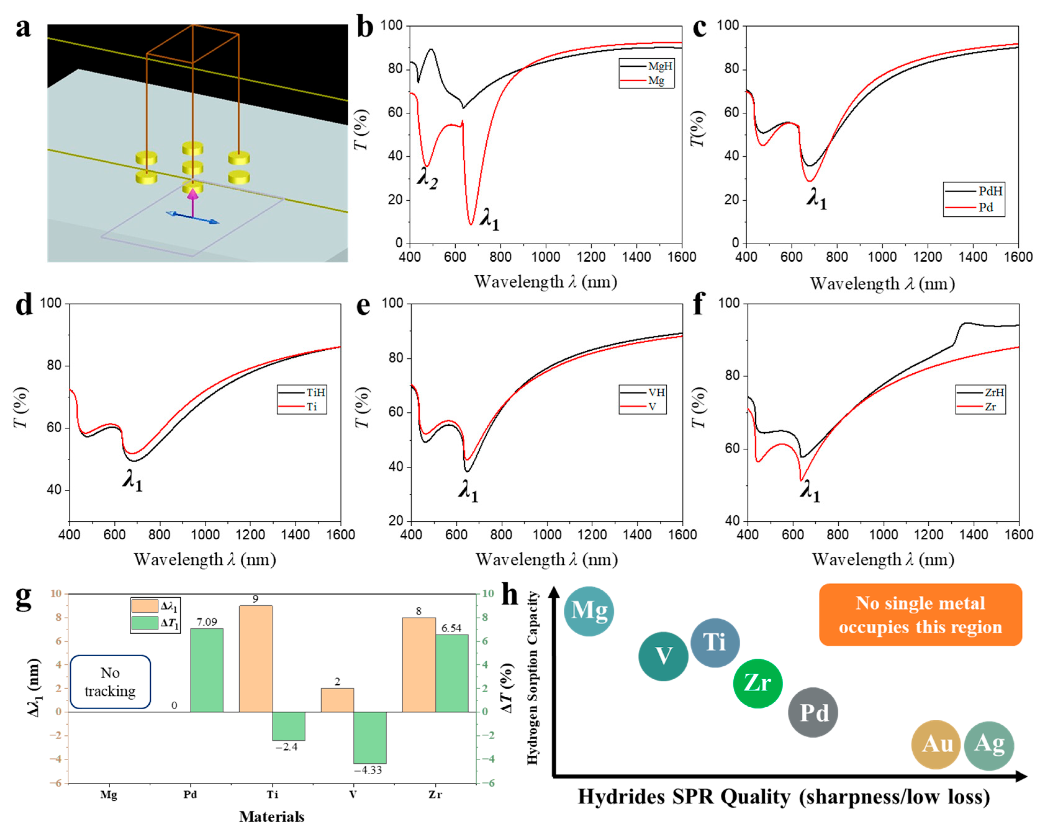 Technologies 13 00466 g001