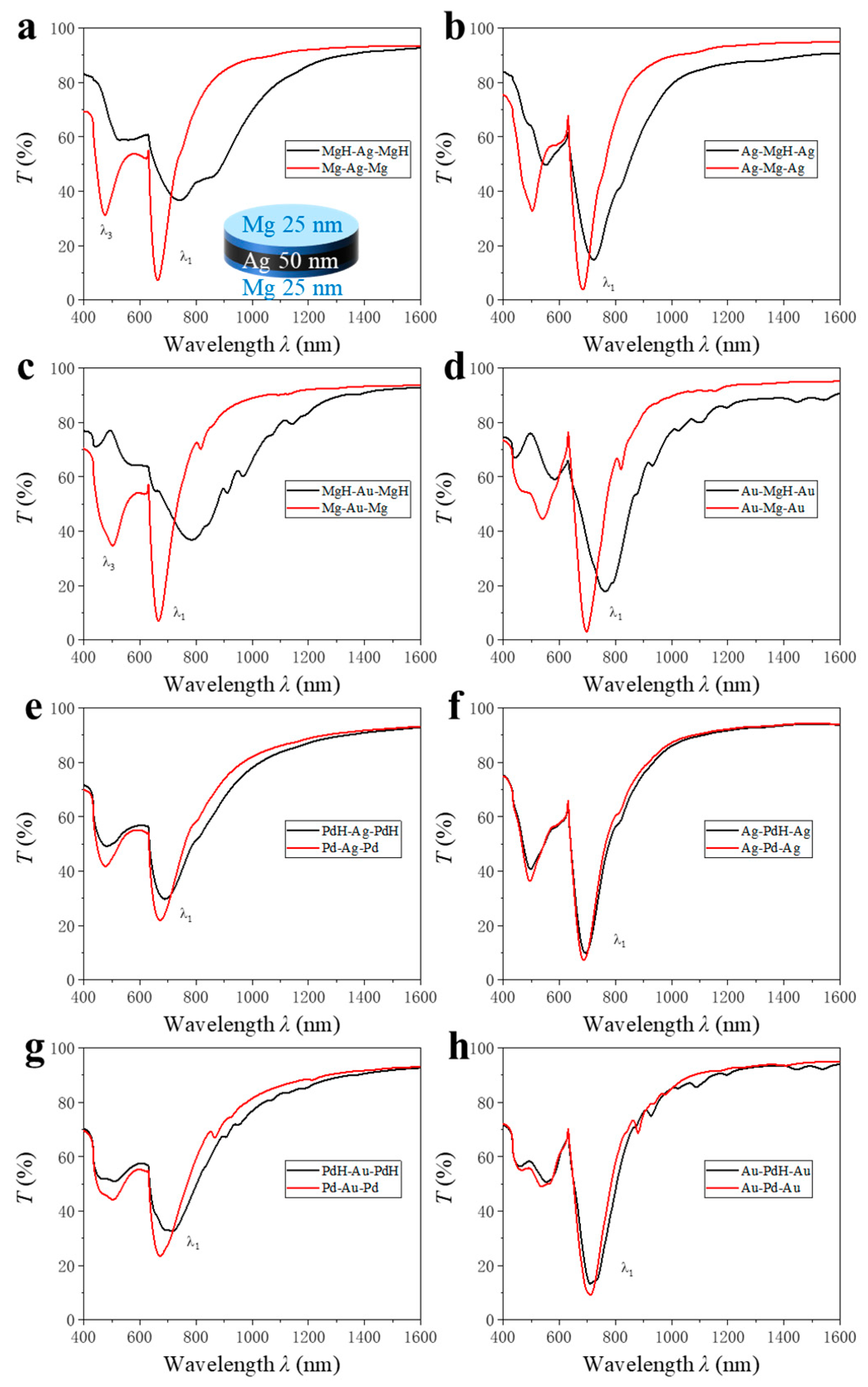 Technologies 13 00466 g004