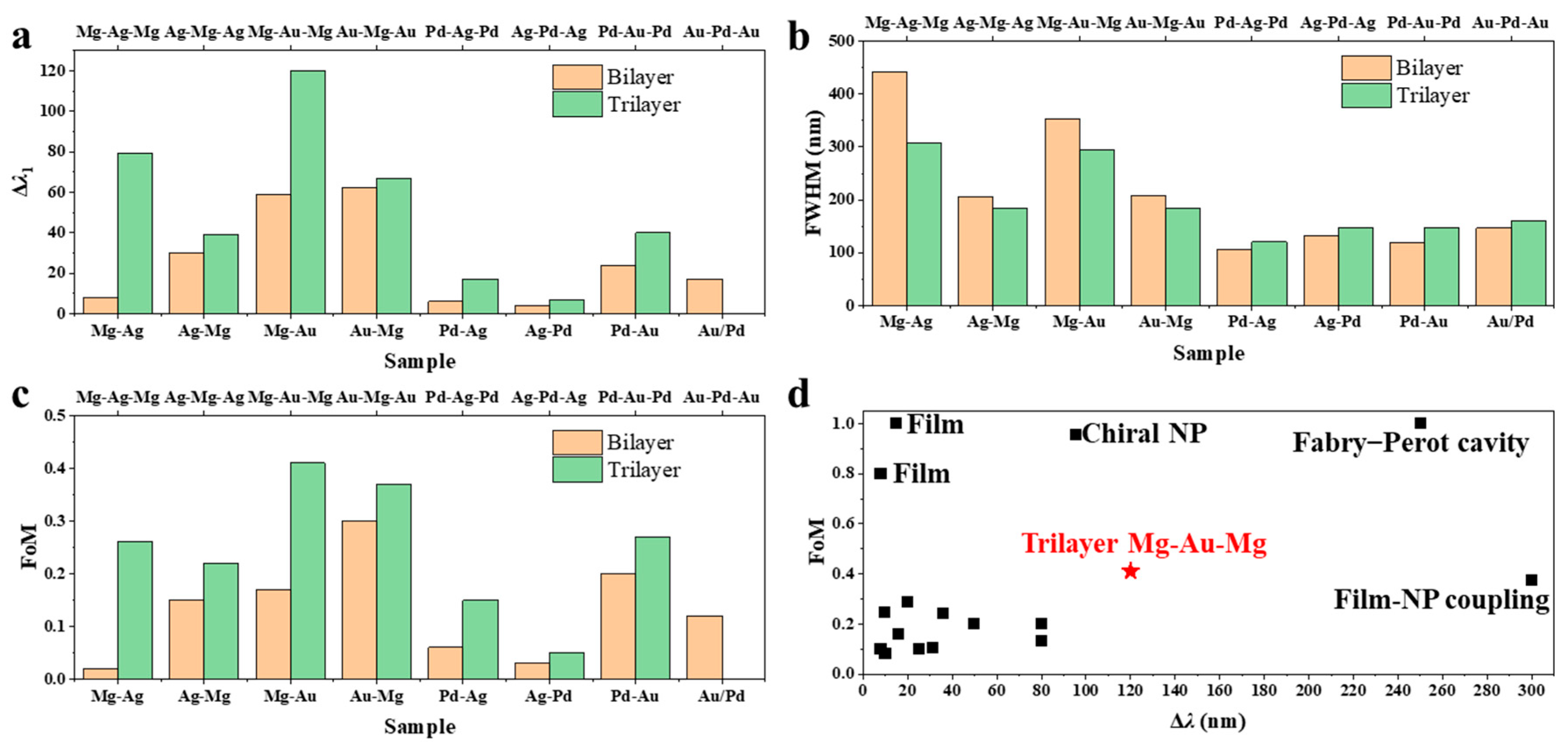 Technologies 13 00466 g005