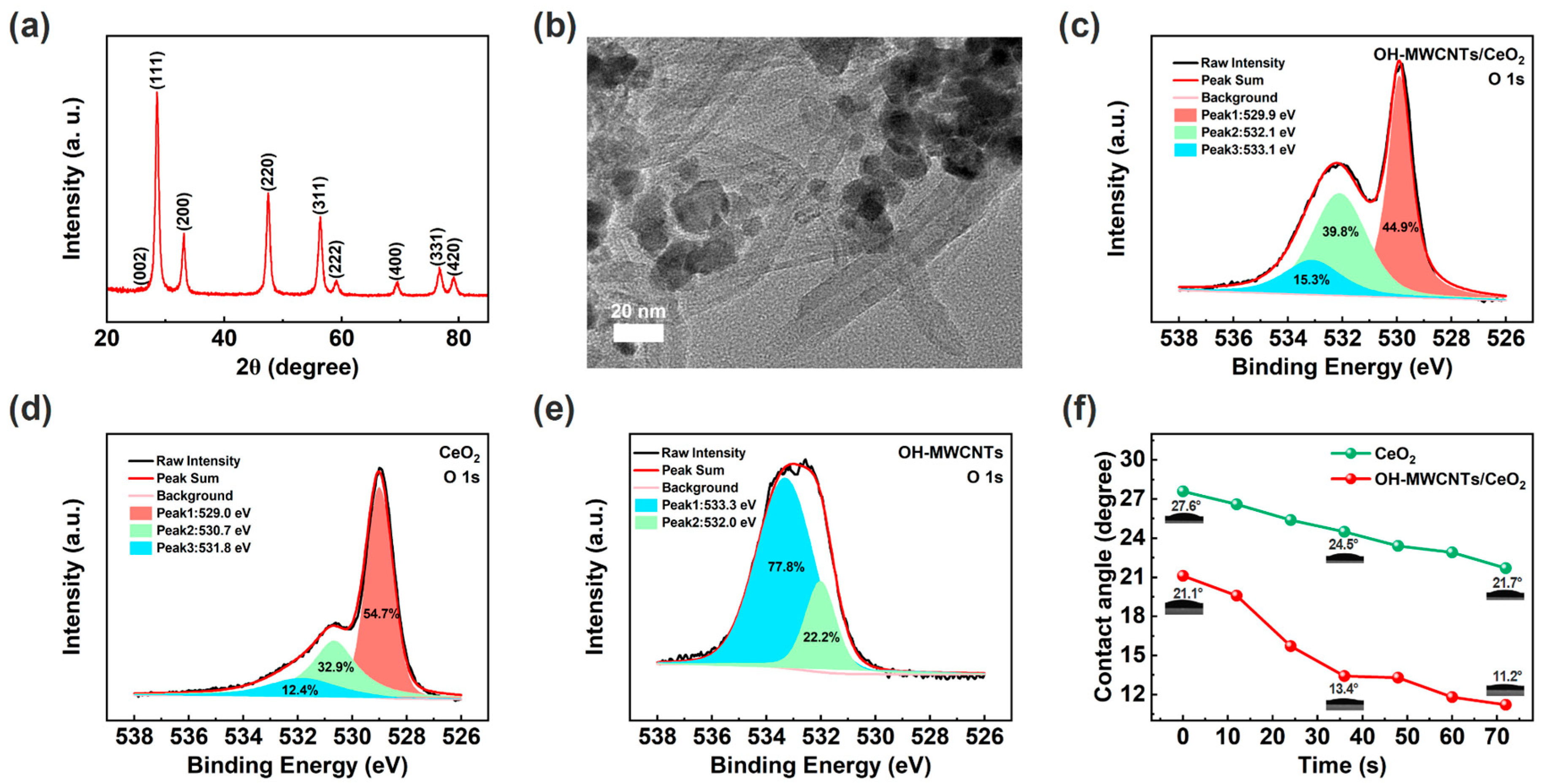 Technologies 13 00467 g002 Technologies 13 00467 g002