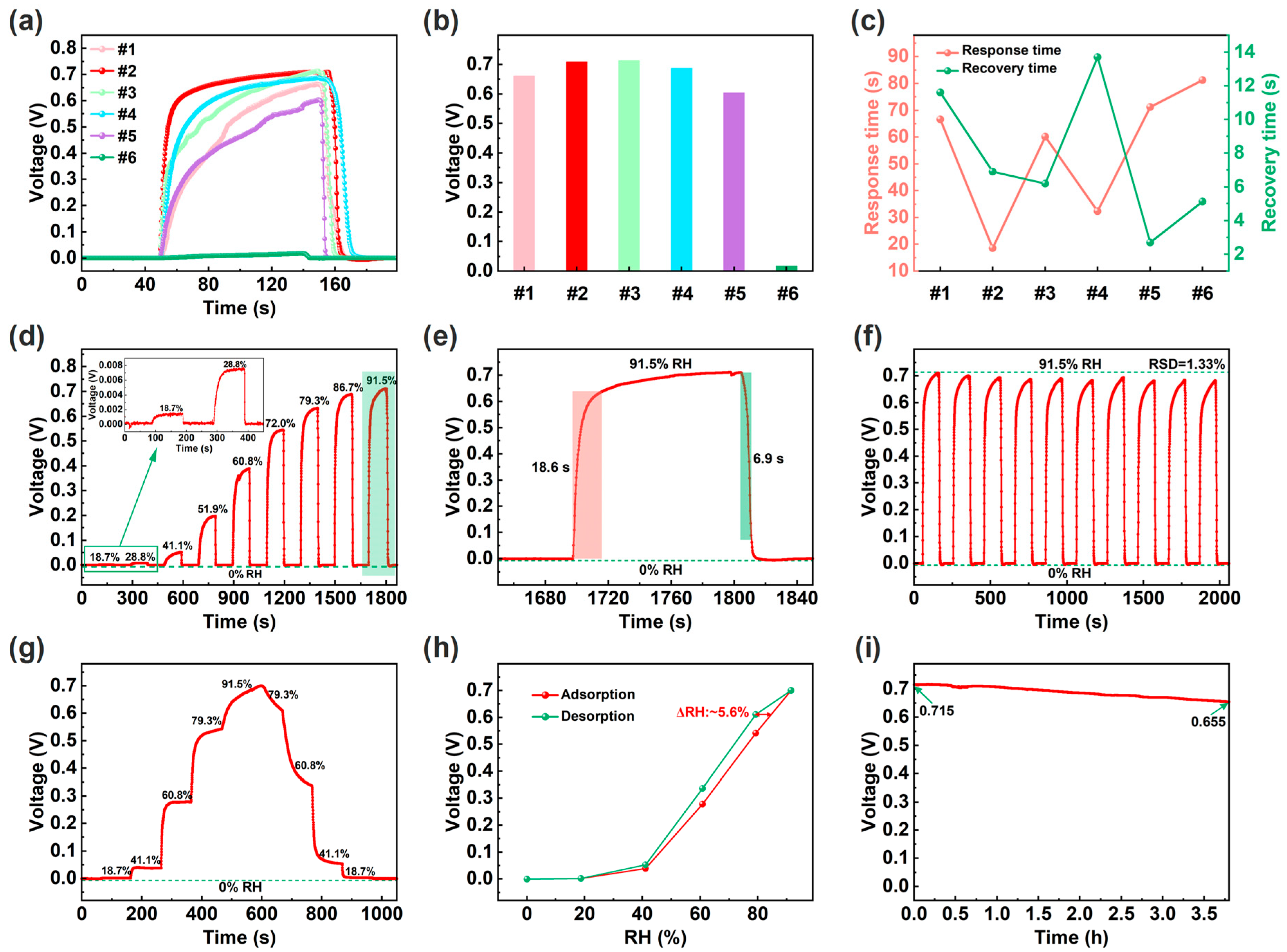 Technologies 13 00467 g003 Technologies 13 00467 g003