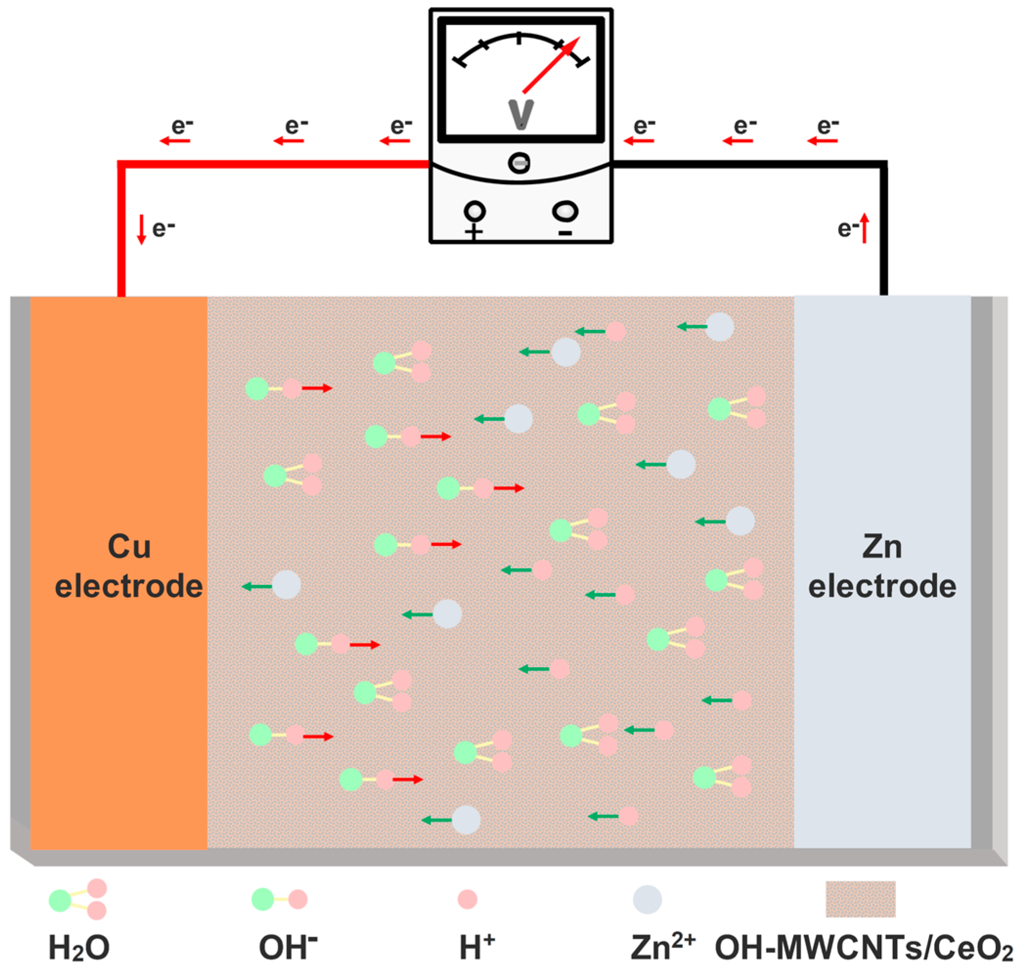 Technologies 13 00467 g005 Technologies 13 00467 g005