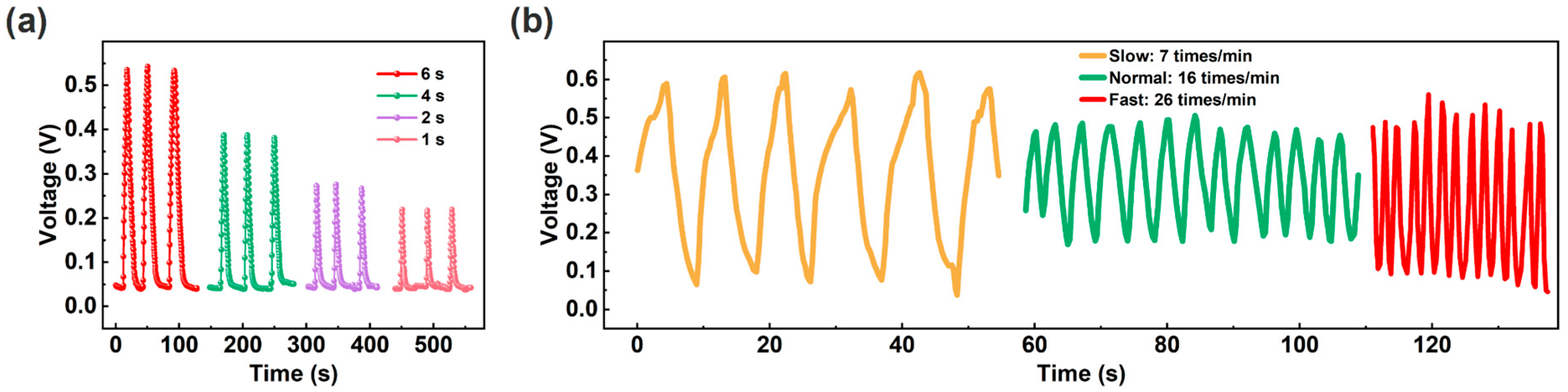 Technologies 13 00467 g006 Technologies 13 00467 g006