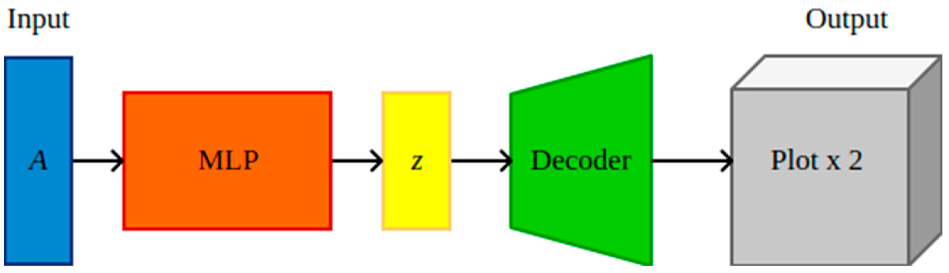 Technologies 13 00469 g003