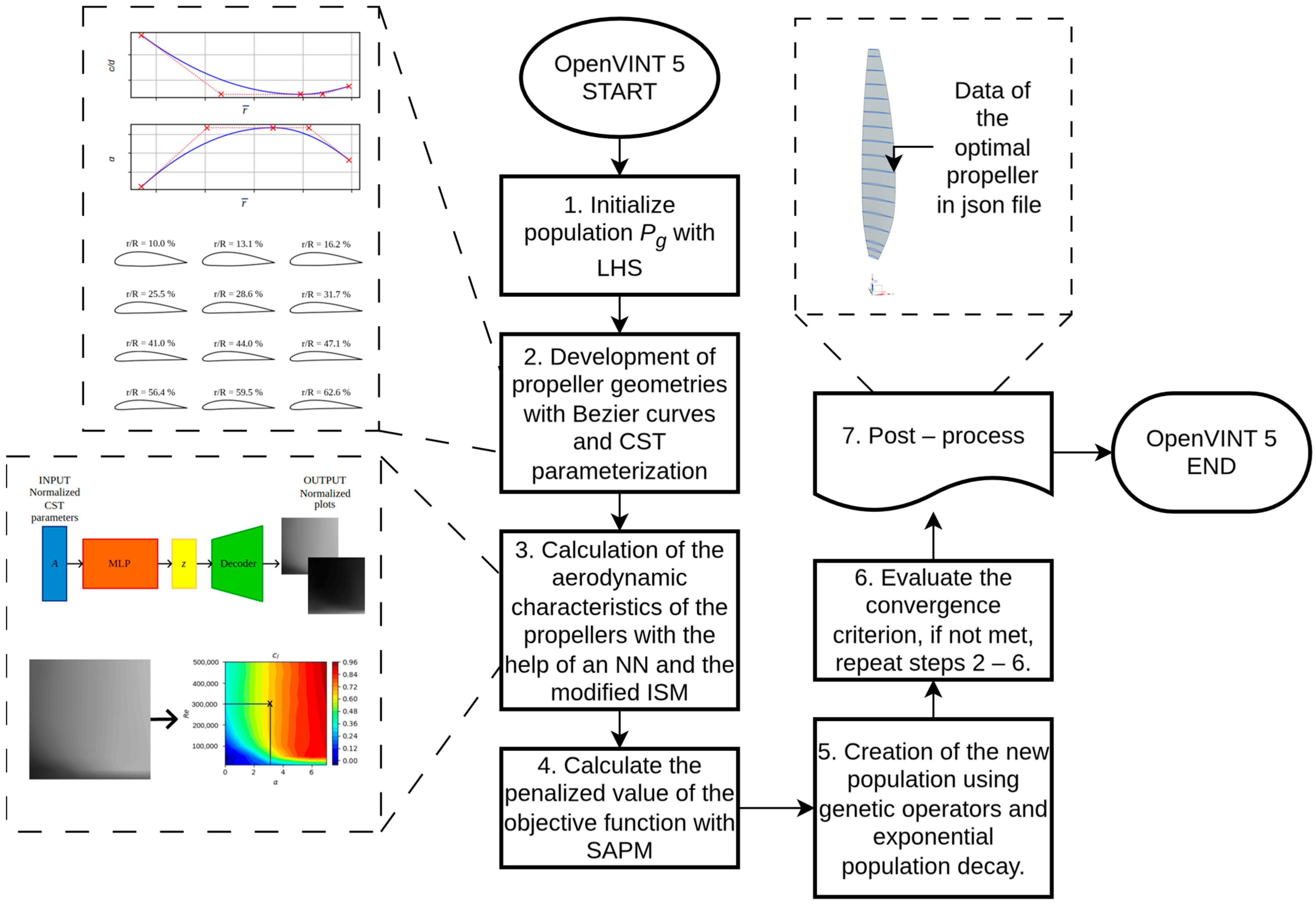 Technologies 13 00469 g007