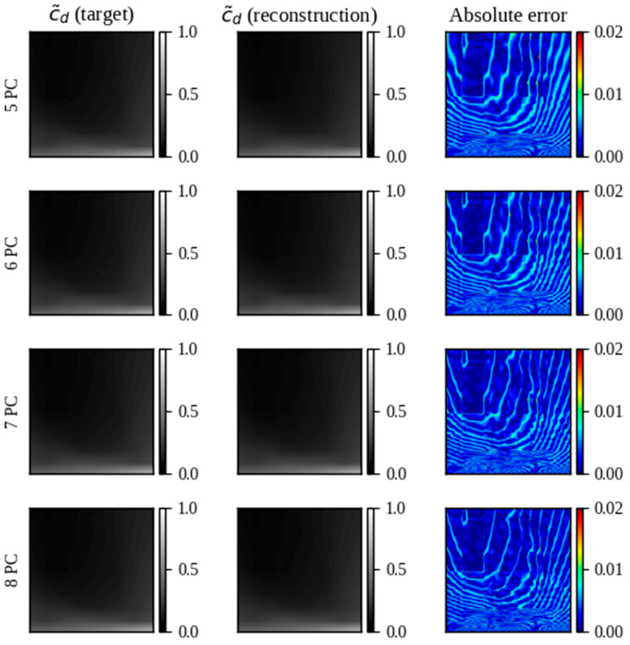 Technologies 13 00469 g009