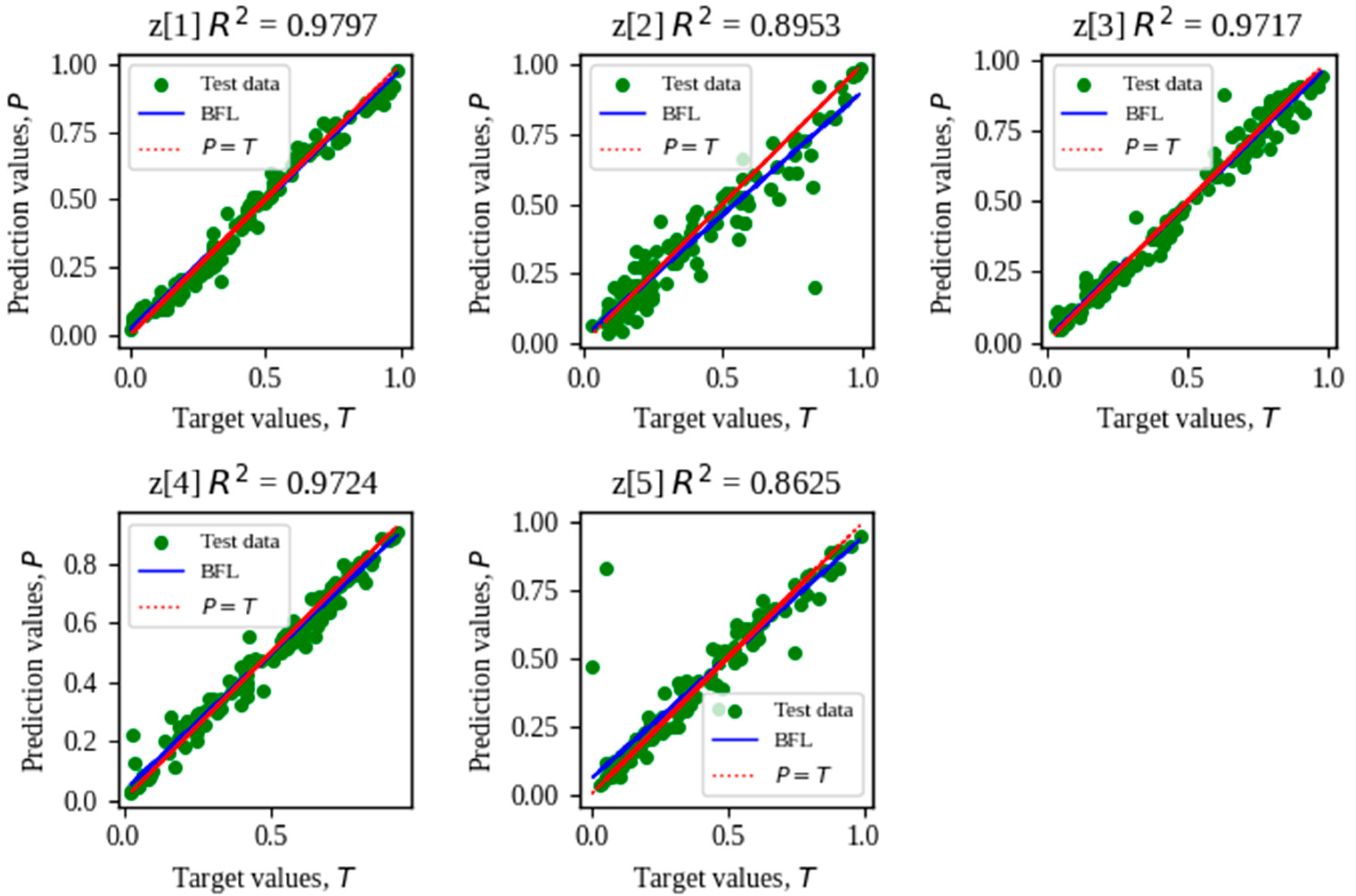Technologies 13 00469 g013