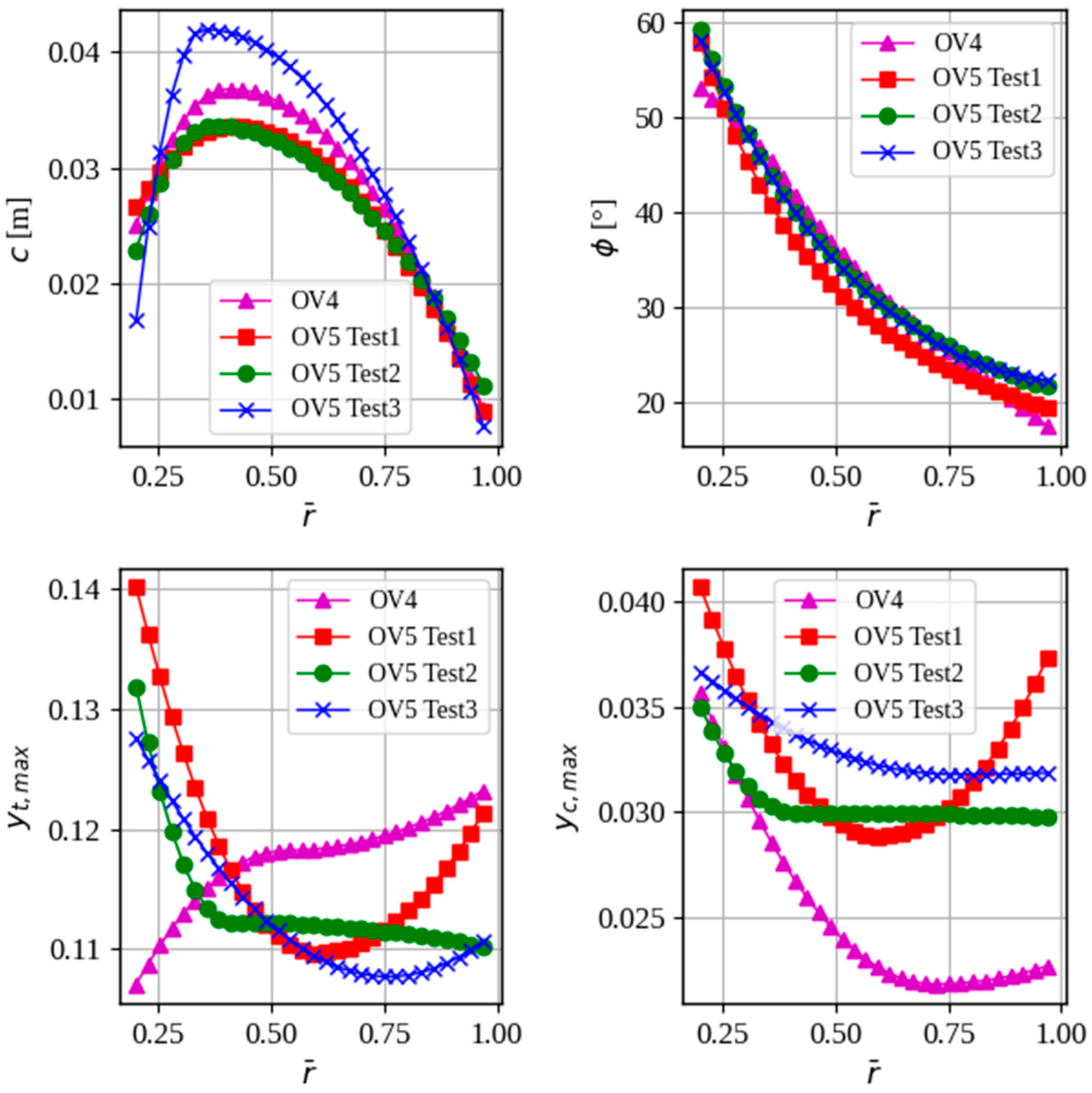 Technologies 13 00469 g016