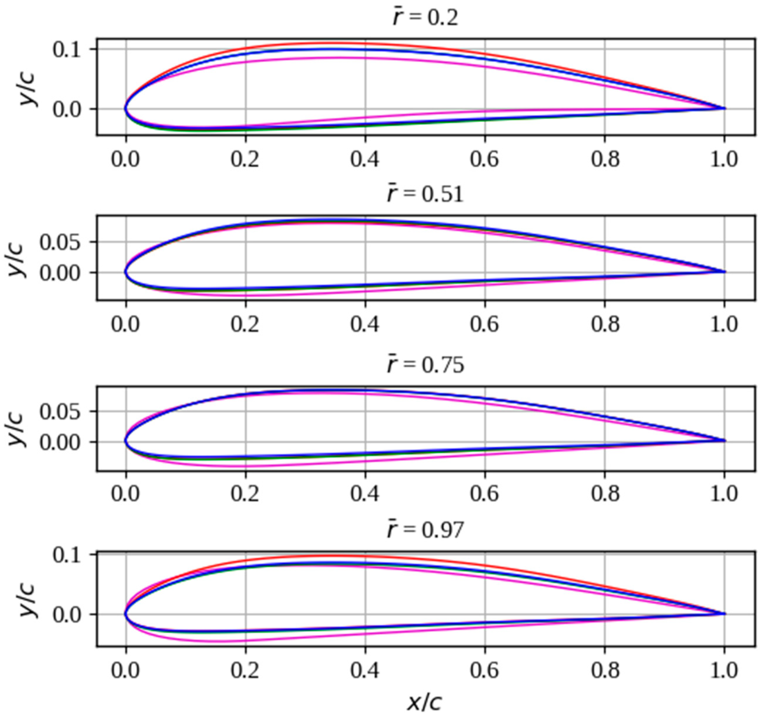 Technologies 13 00469 g017