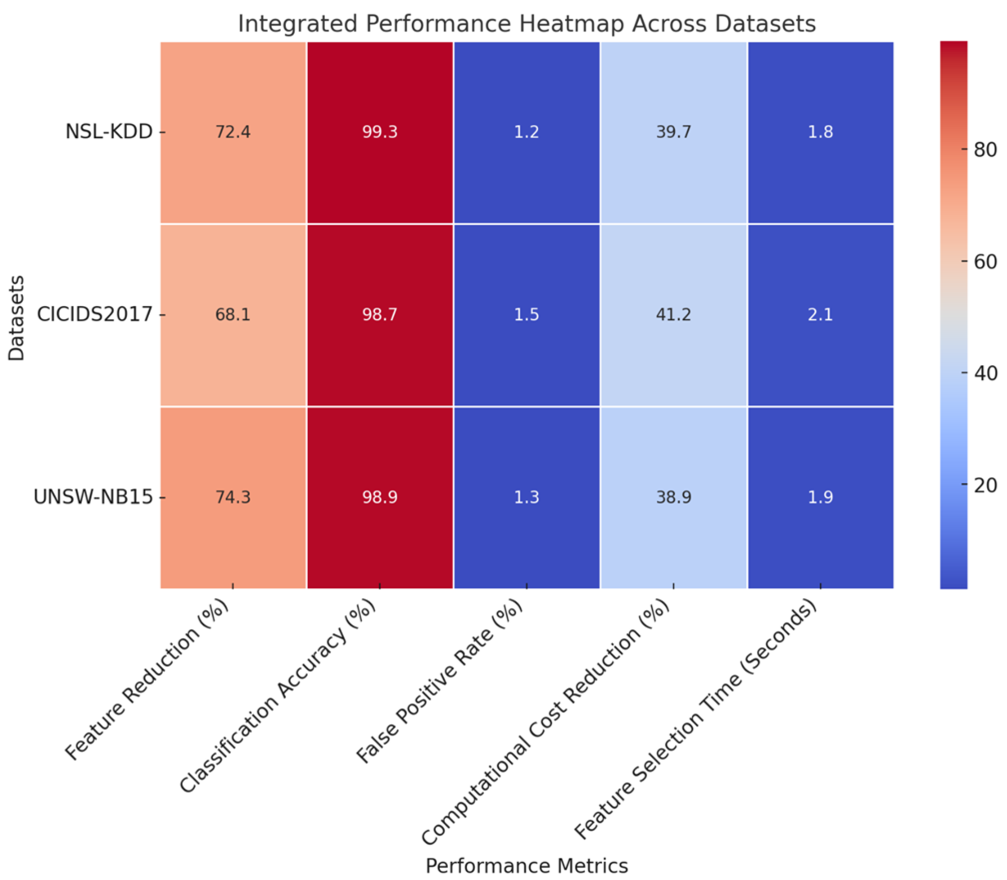 Technologies 13 00470 g002