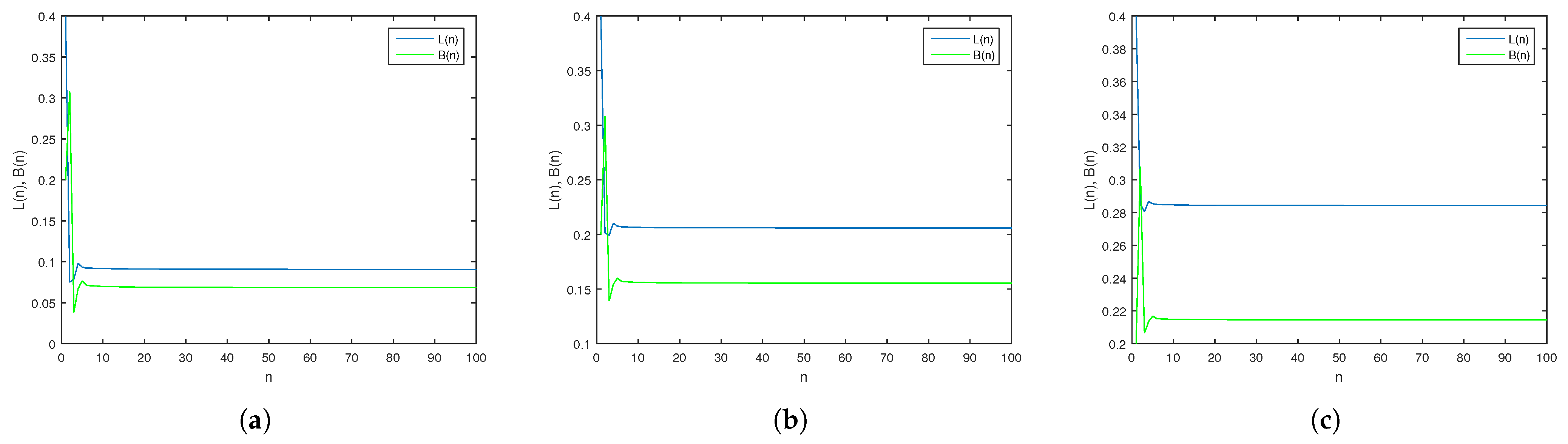 Technologies 13 00471 g002 Technologies 13 00471 g002