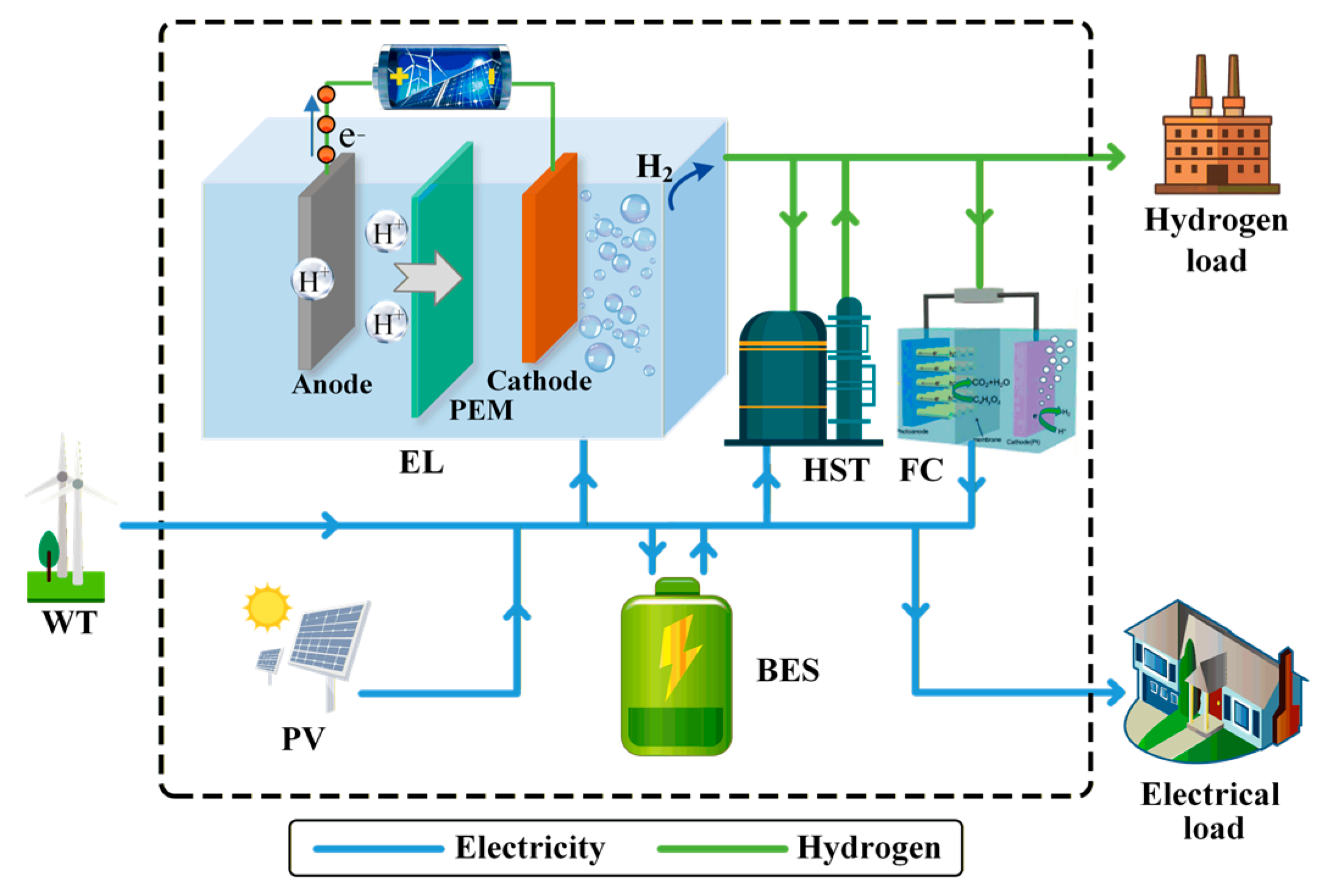Technologies 13 00472 g001