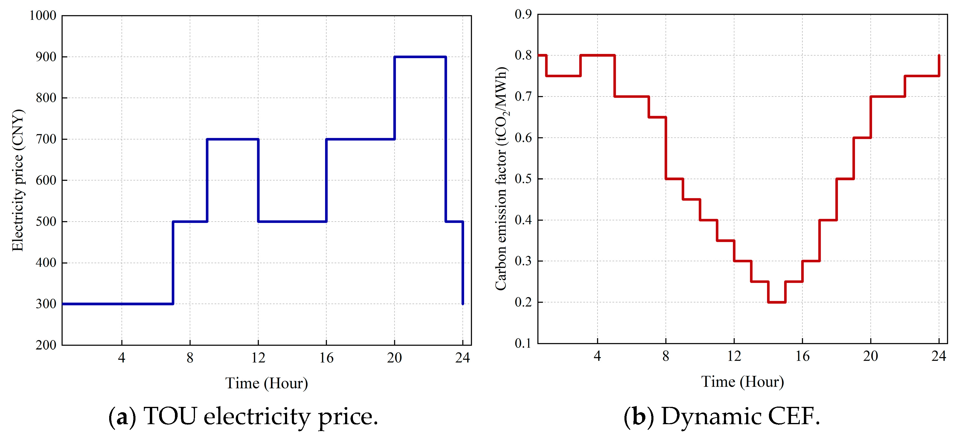 Technologies 13 00472 g003