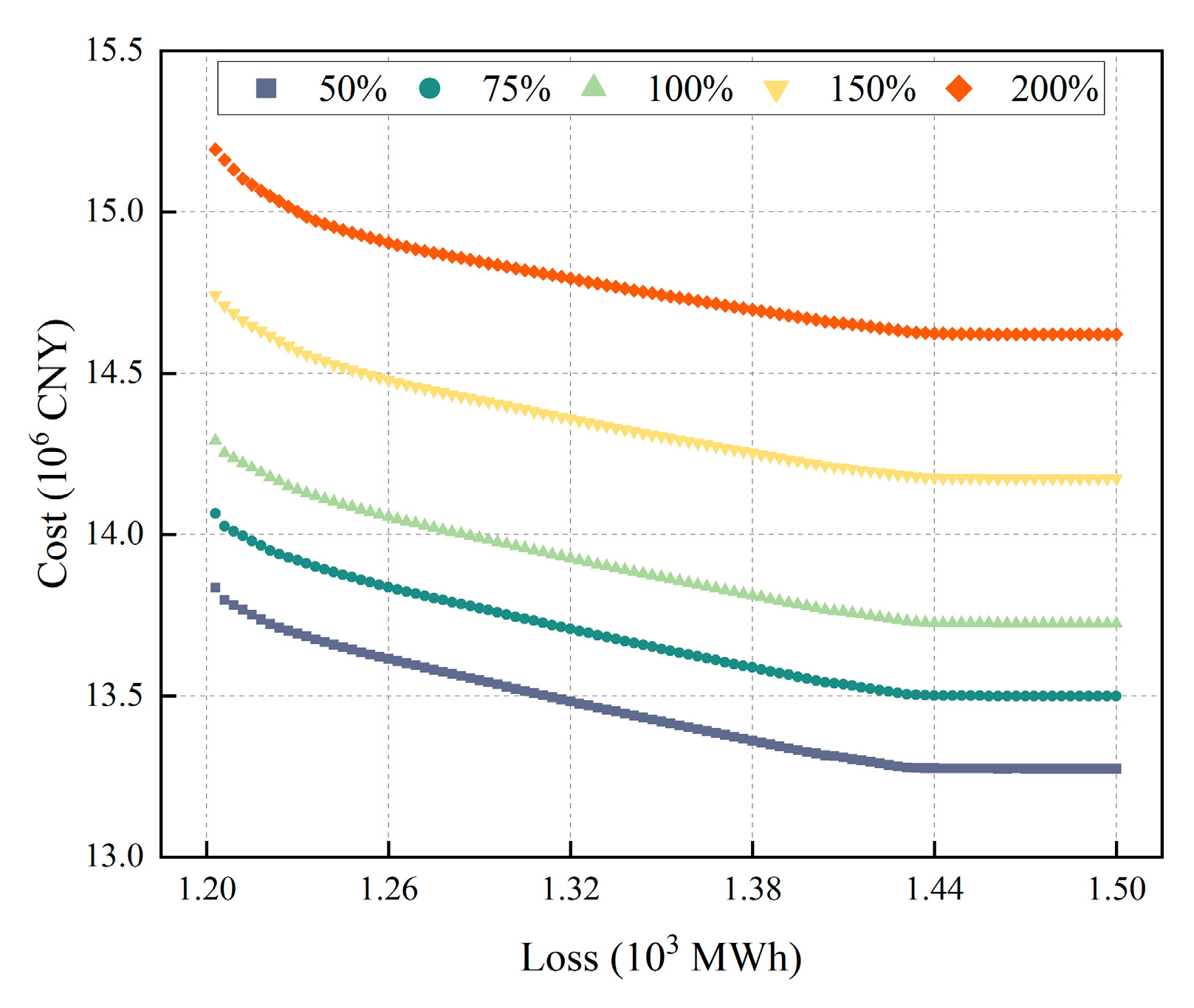 Technologies 13 00472 g012
