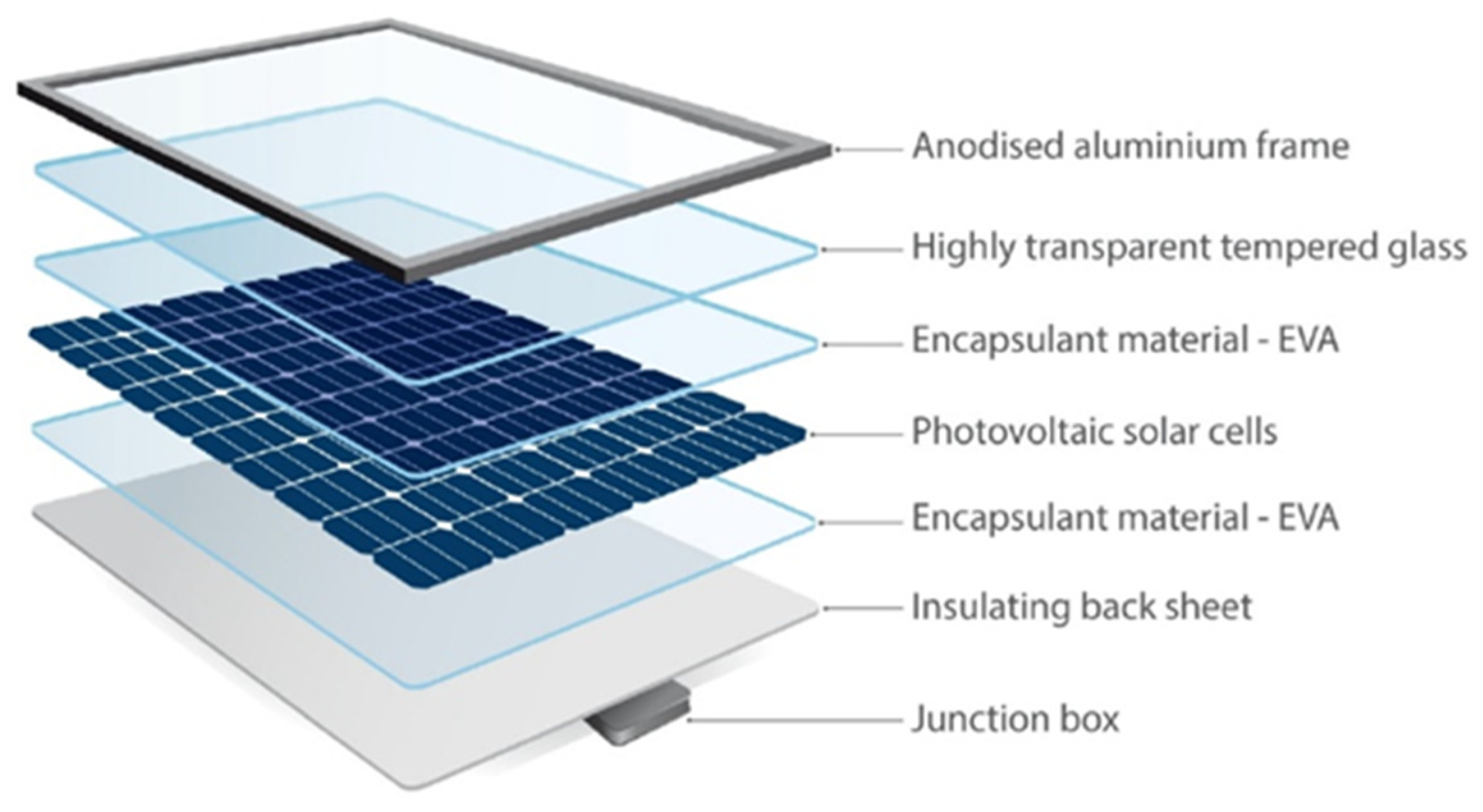 Technologies 13 00473 g001