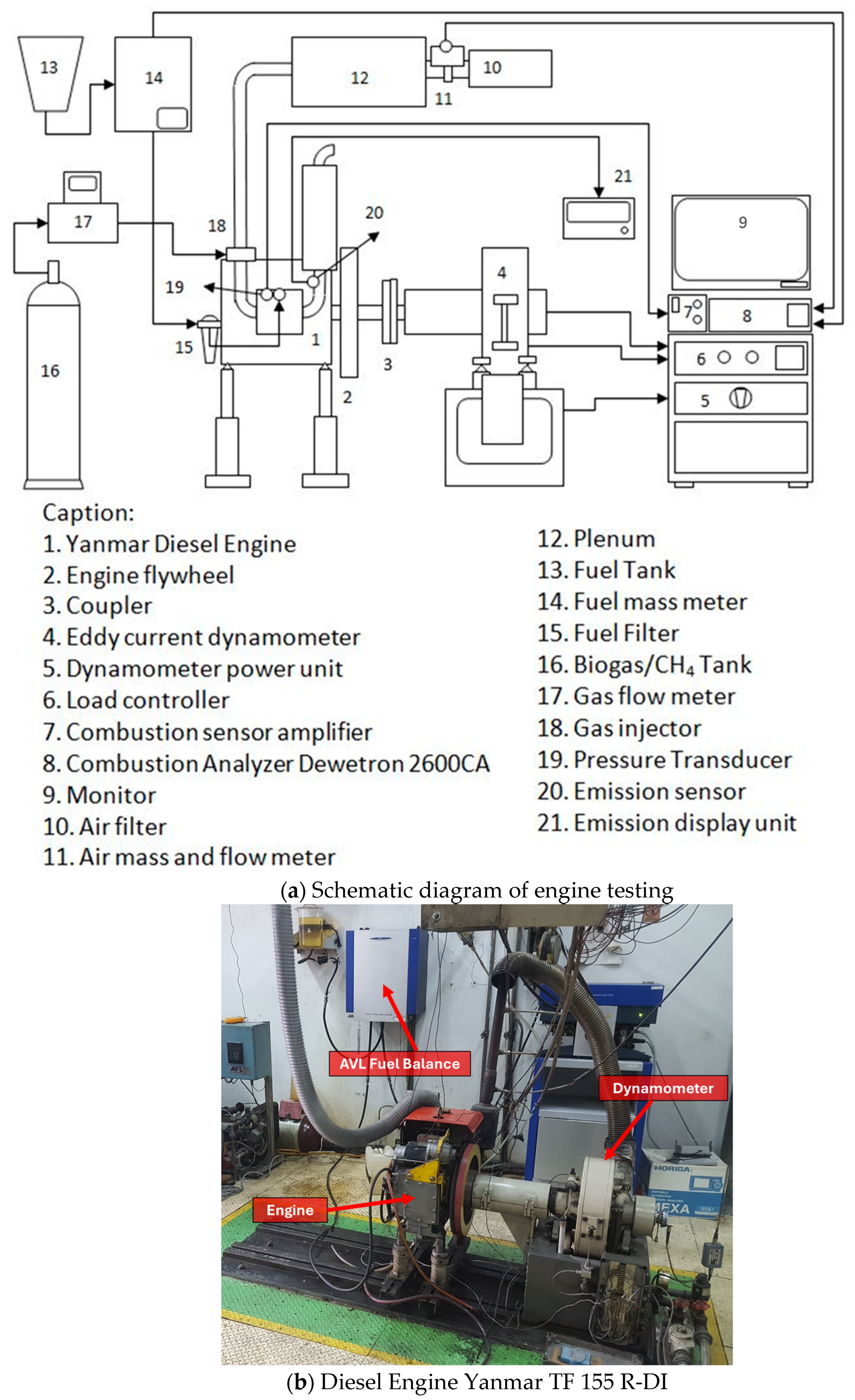 Technologies 13 00475 g001
