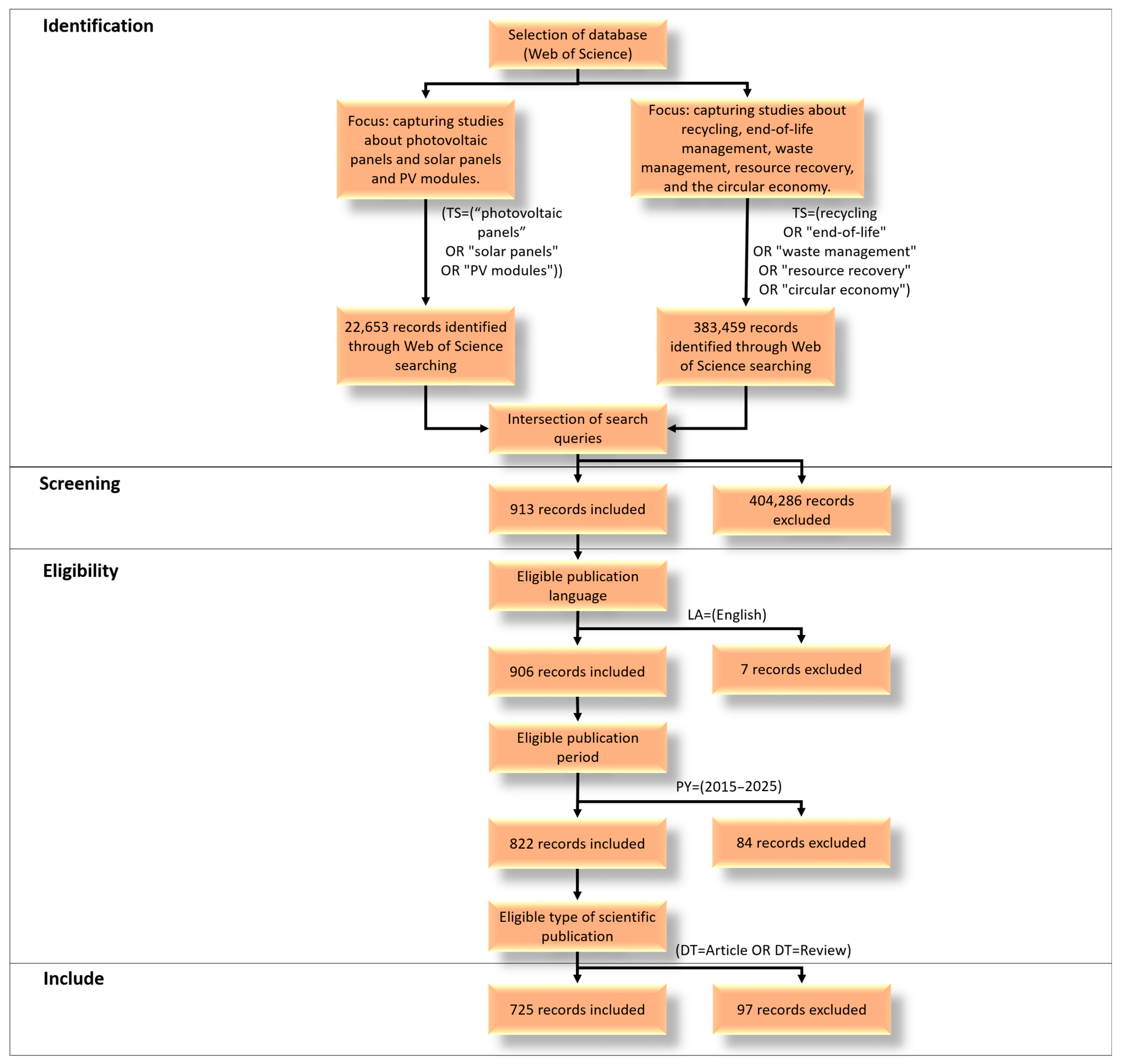 Technologies 13 00476 g001