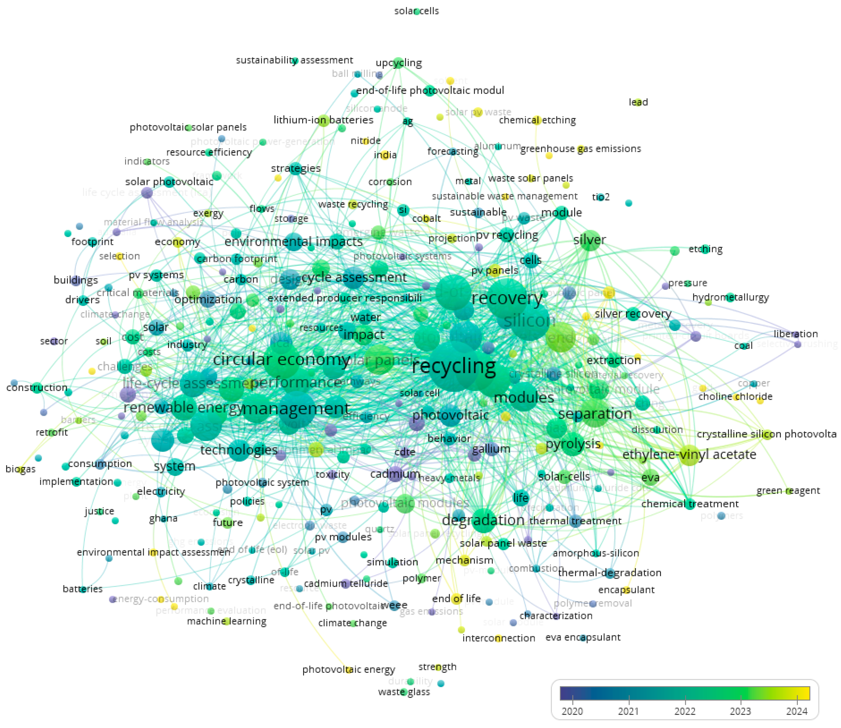 Technologies 13 00476 g002