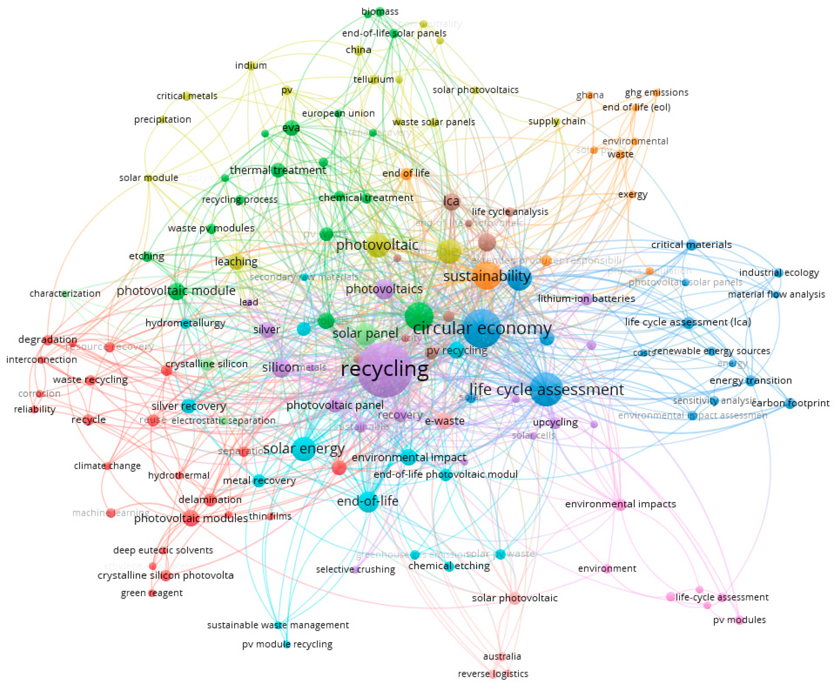 Technologies 13 00476 g003