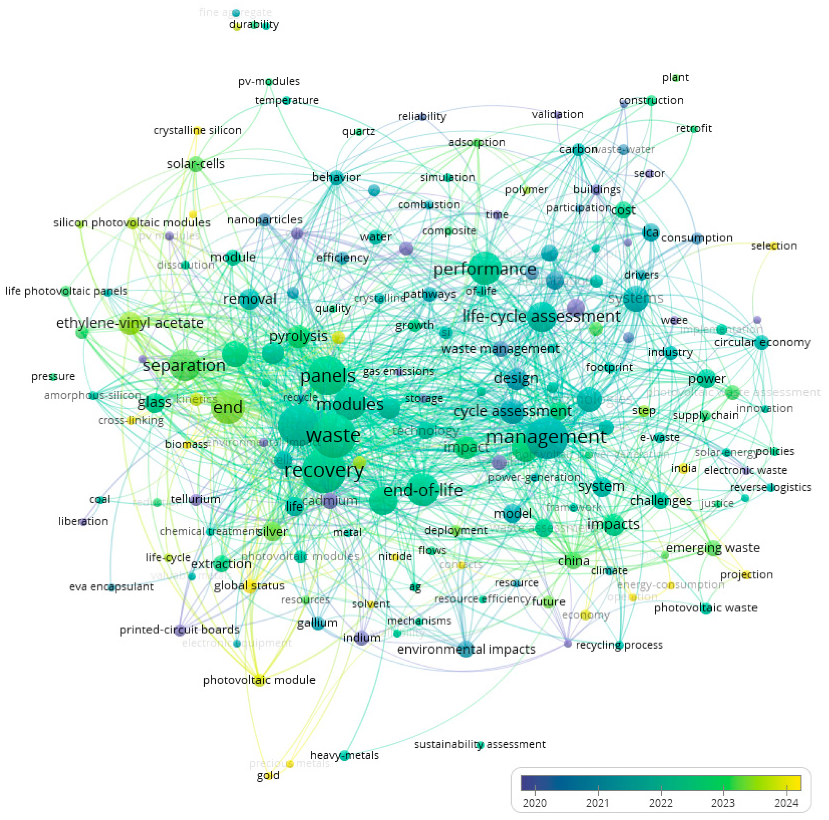 Technologies 13 00476 g004