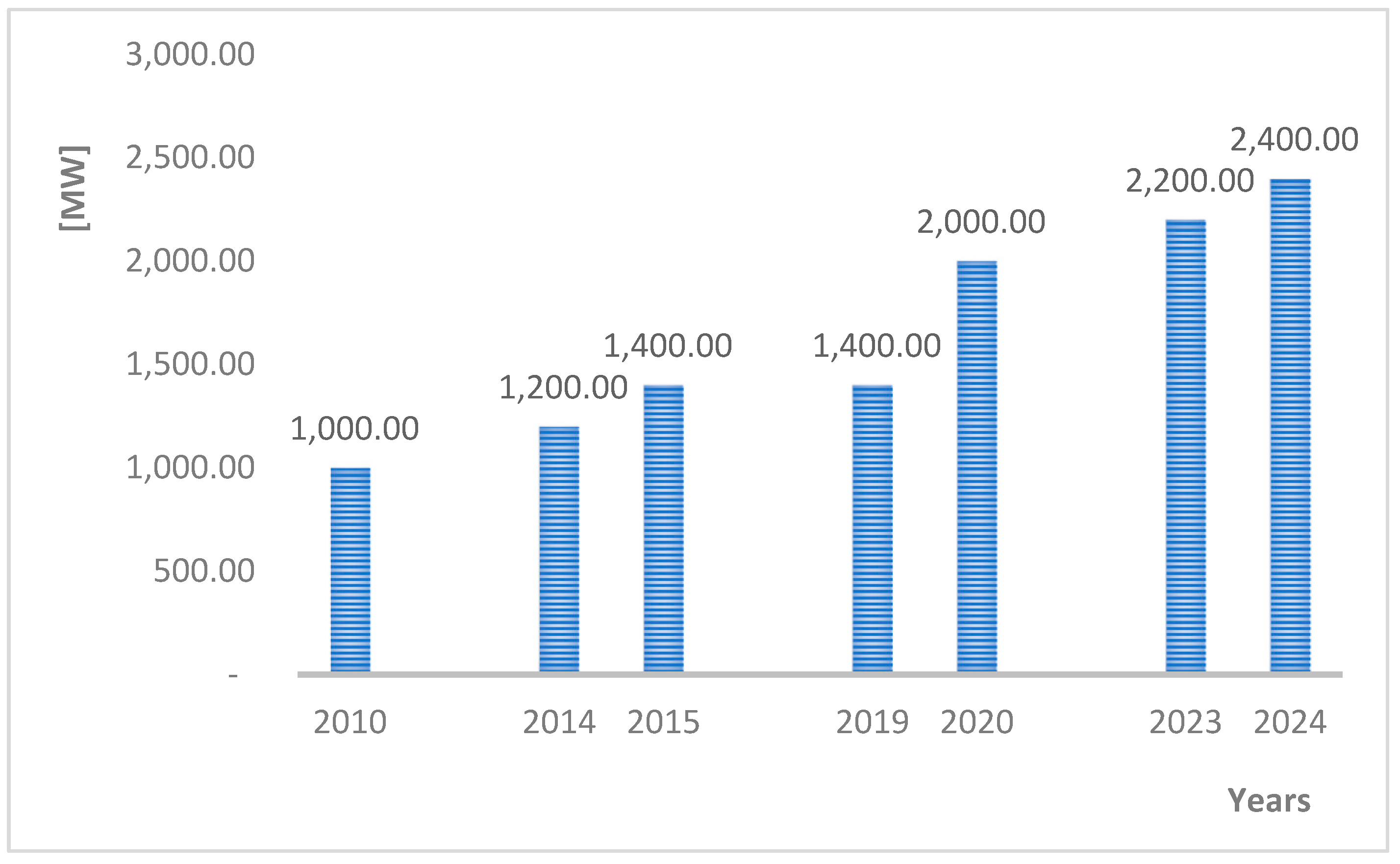 Technologies 13 00476 g005