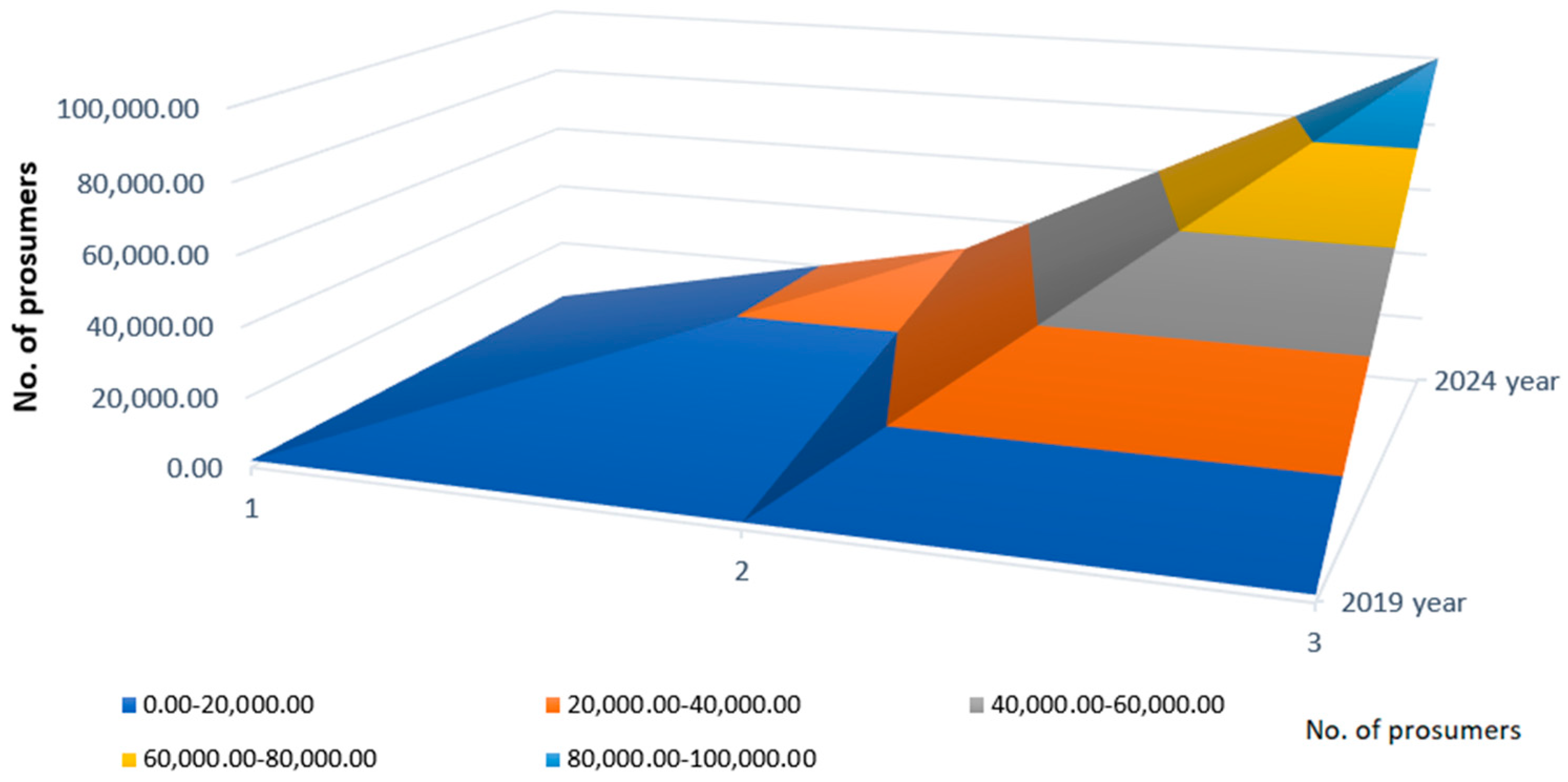 Technologies 13 00476 g006