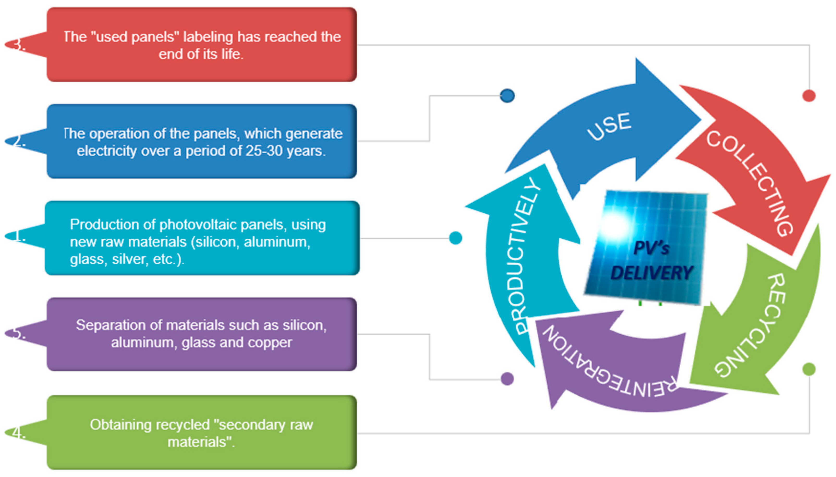 Technologies 13 00476 g011