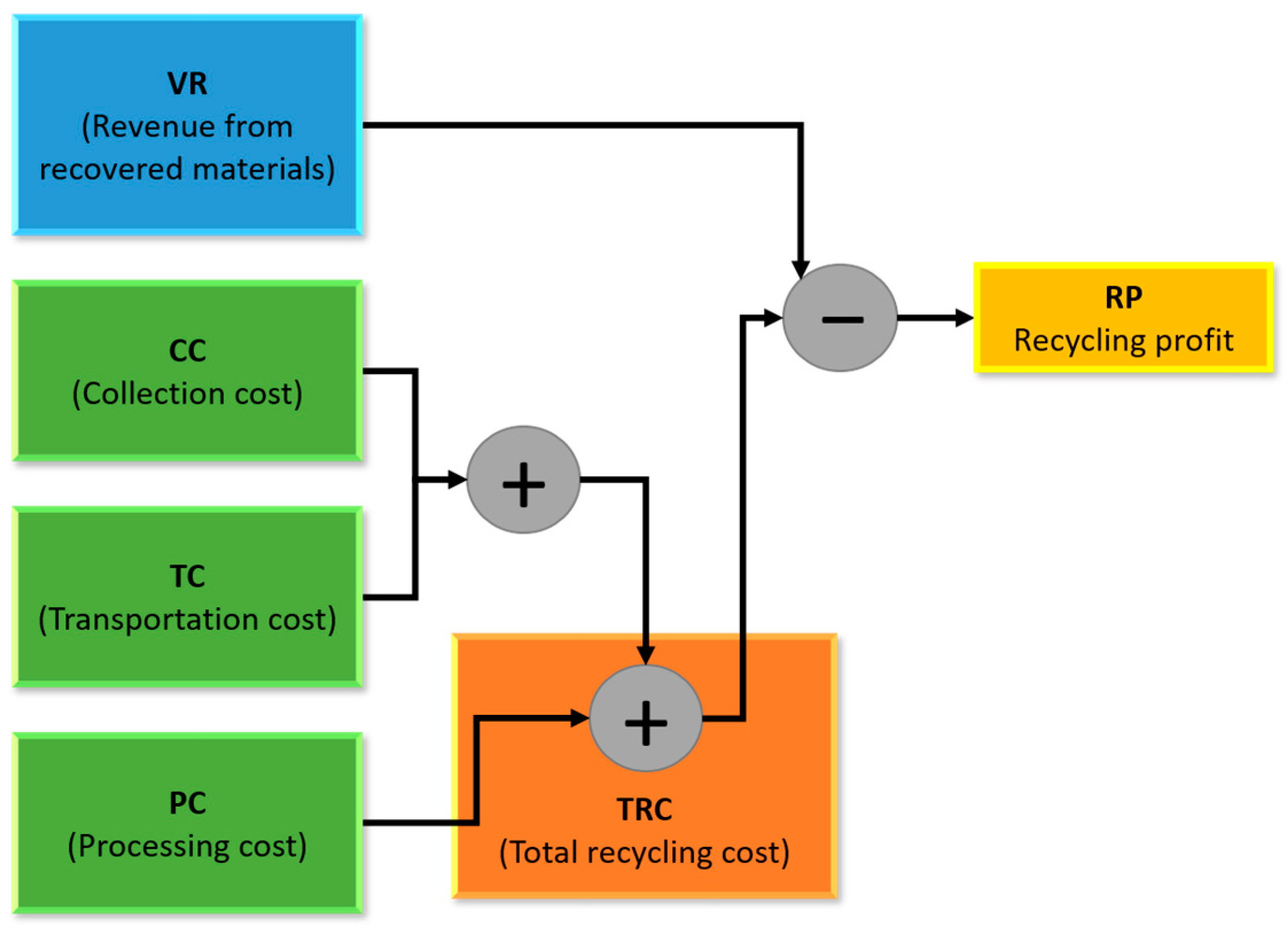 Technologies 13 00476 g012