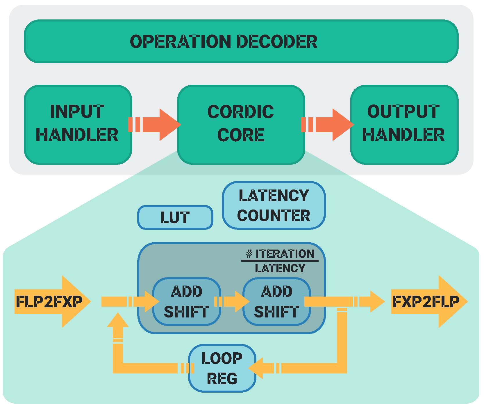 Technologies 13 00479 g003