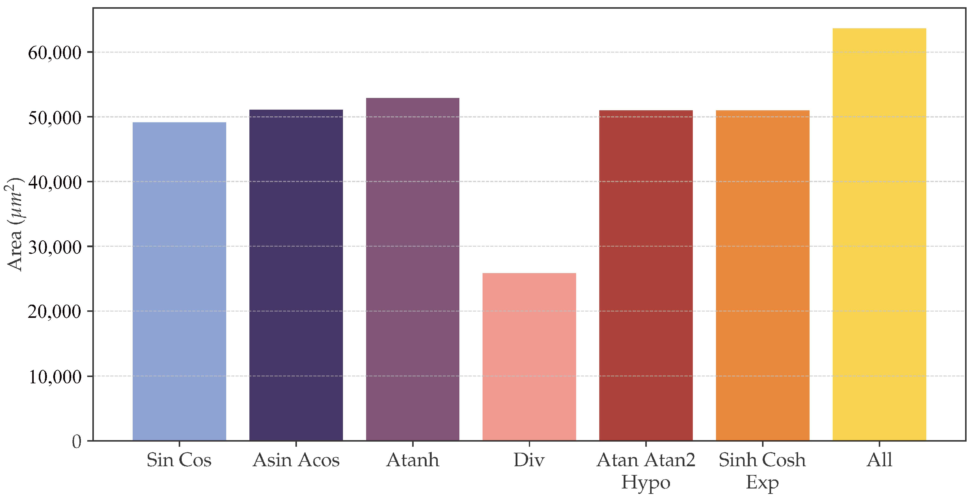 Technologies 13 00479 g005