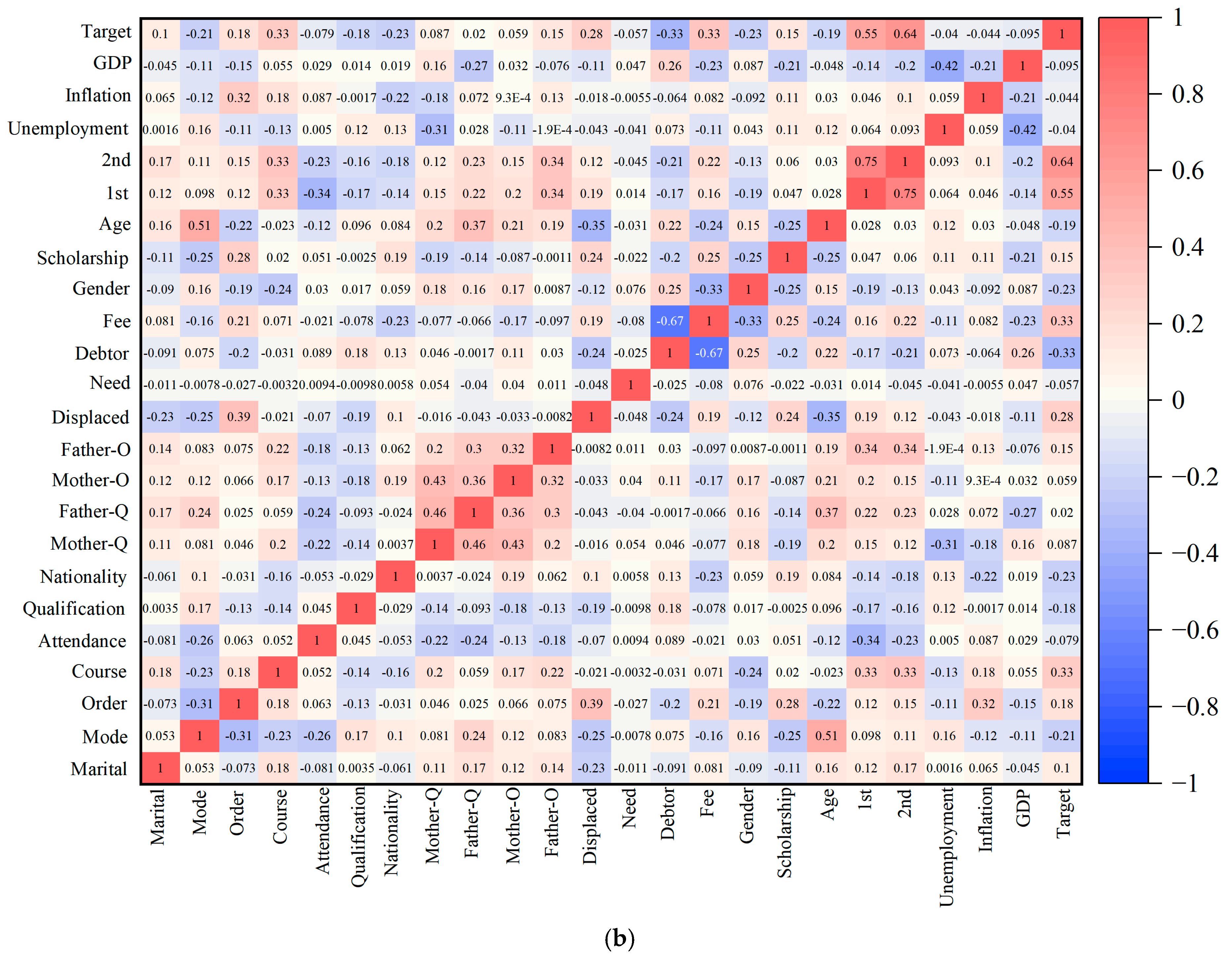 Technologies 13 00480 g003b