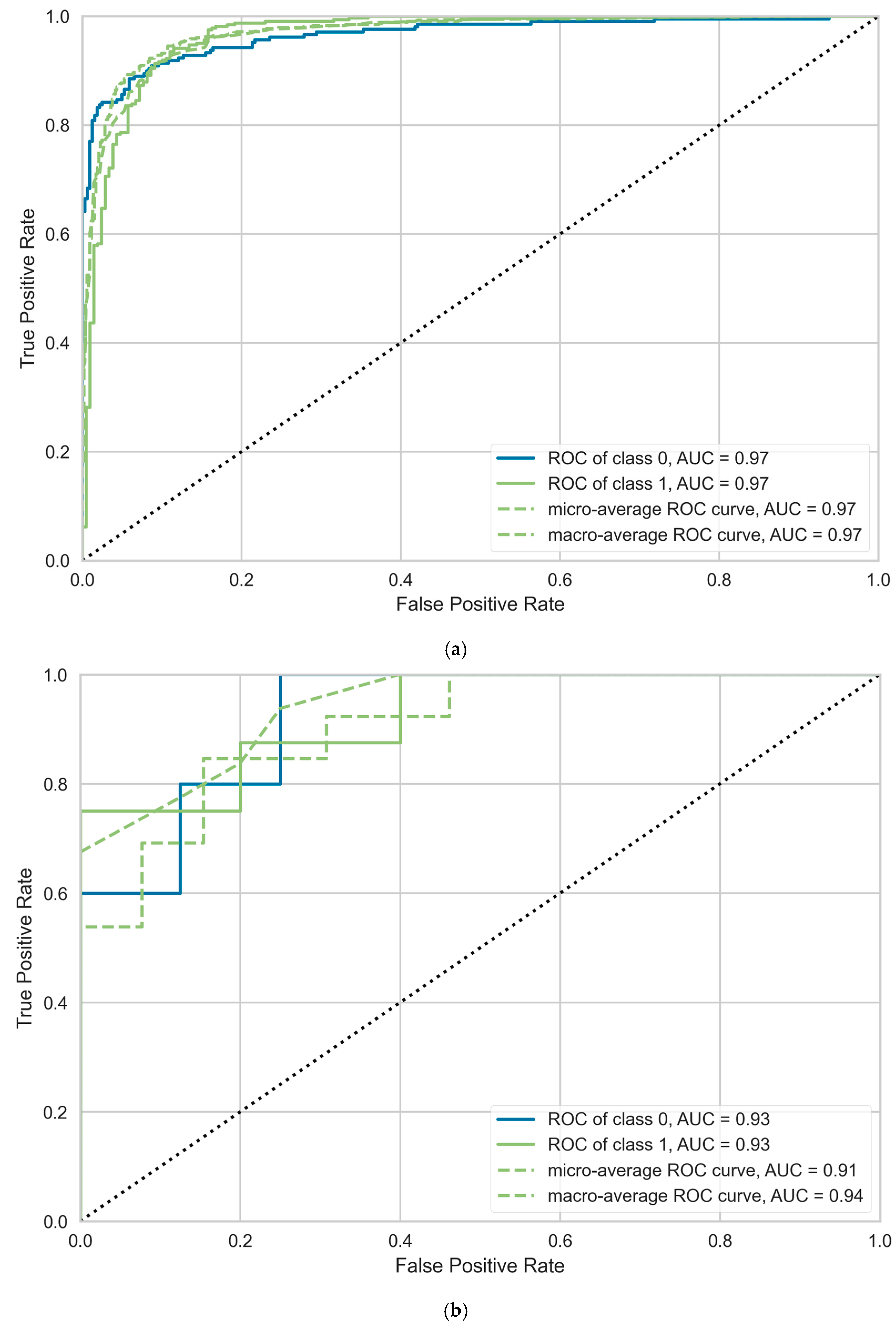 Technologies 13 00480 g005a