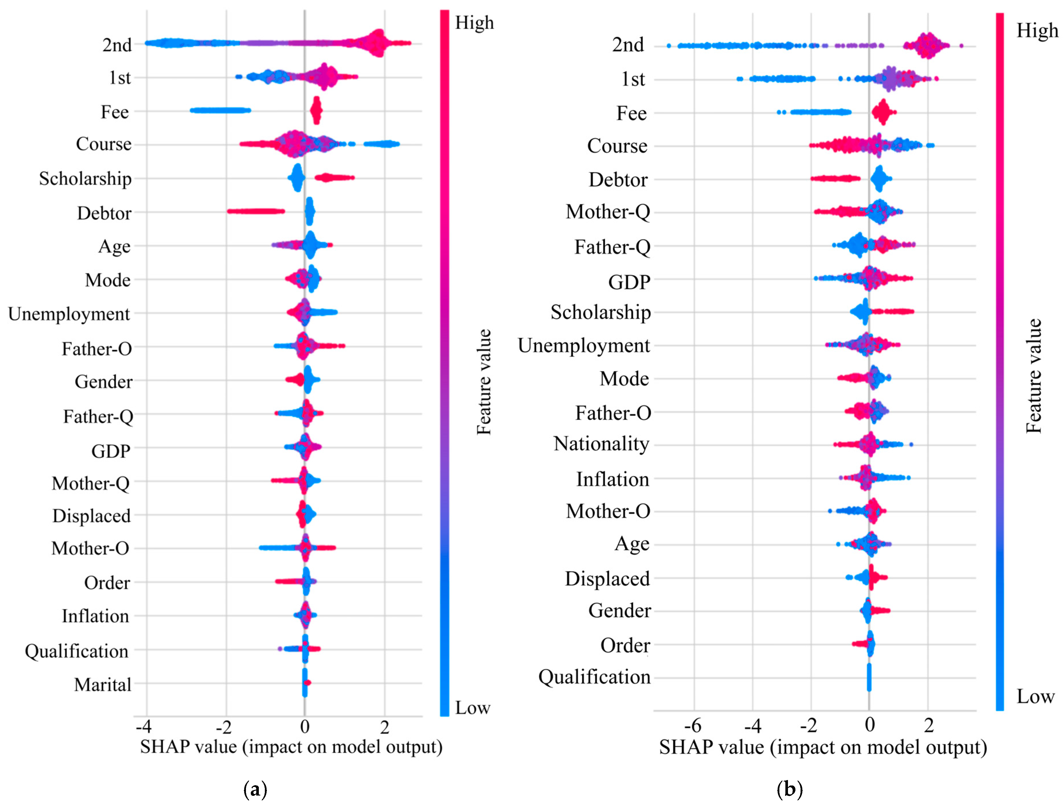 Technologies 13 00480 g008