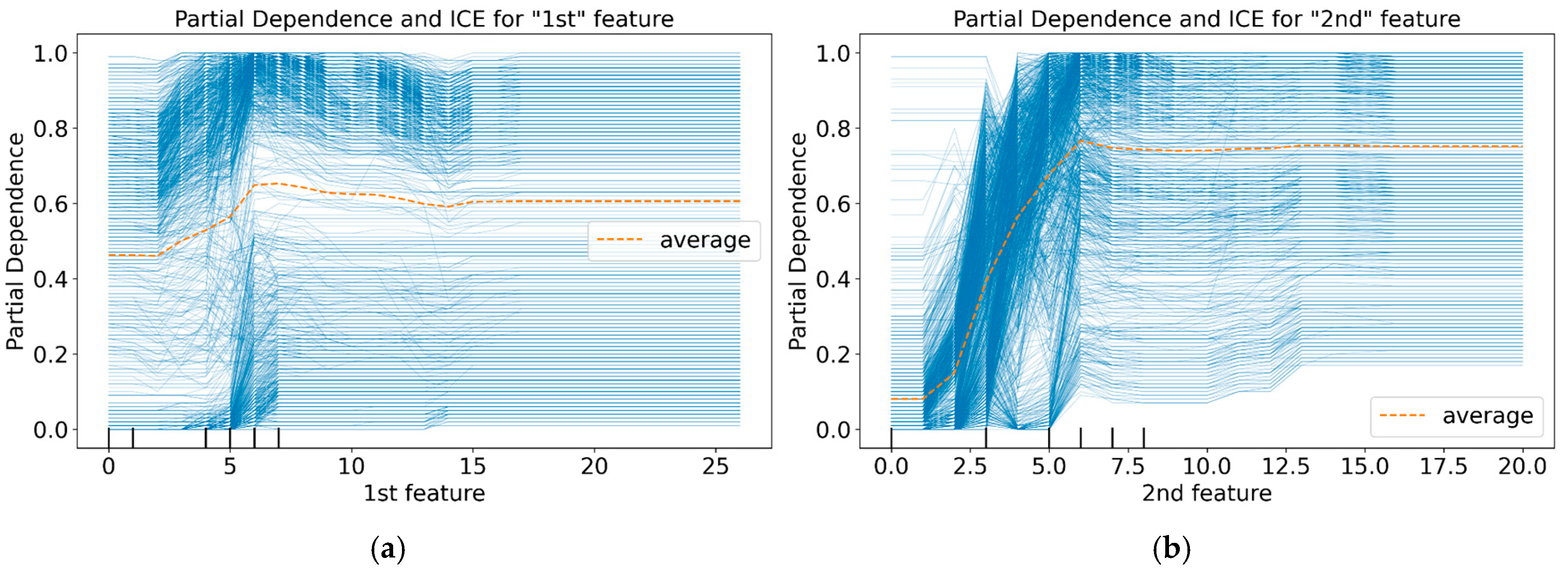 Technologies 13 00480 g009a