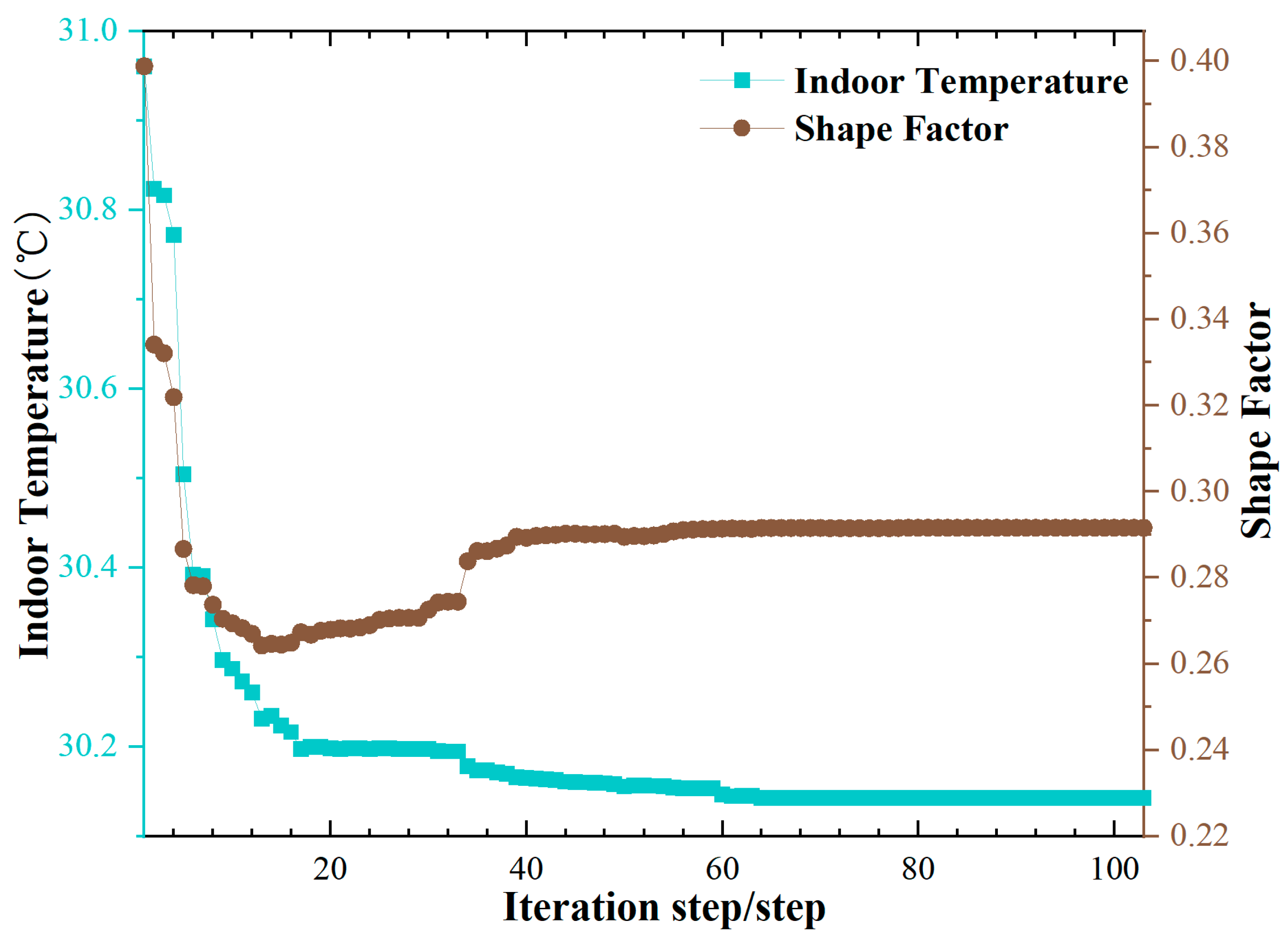 Technologies 13 00485 g004