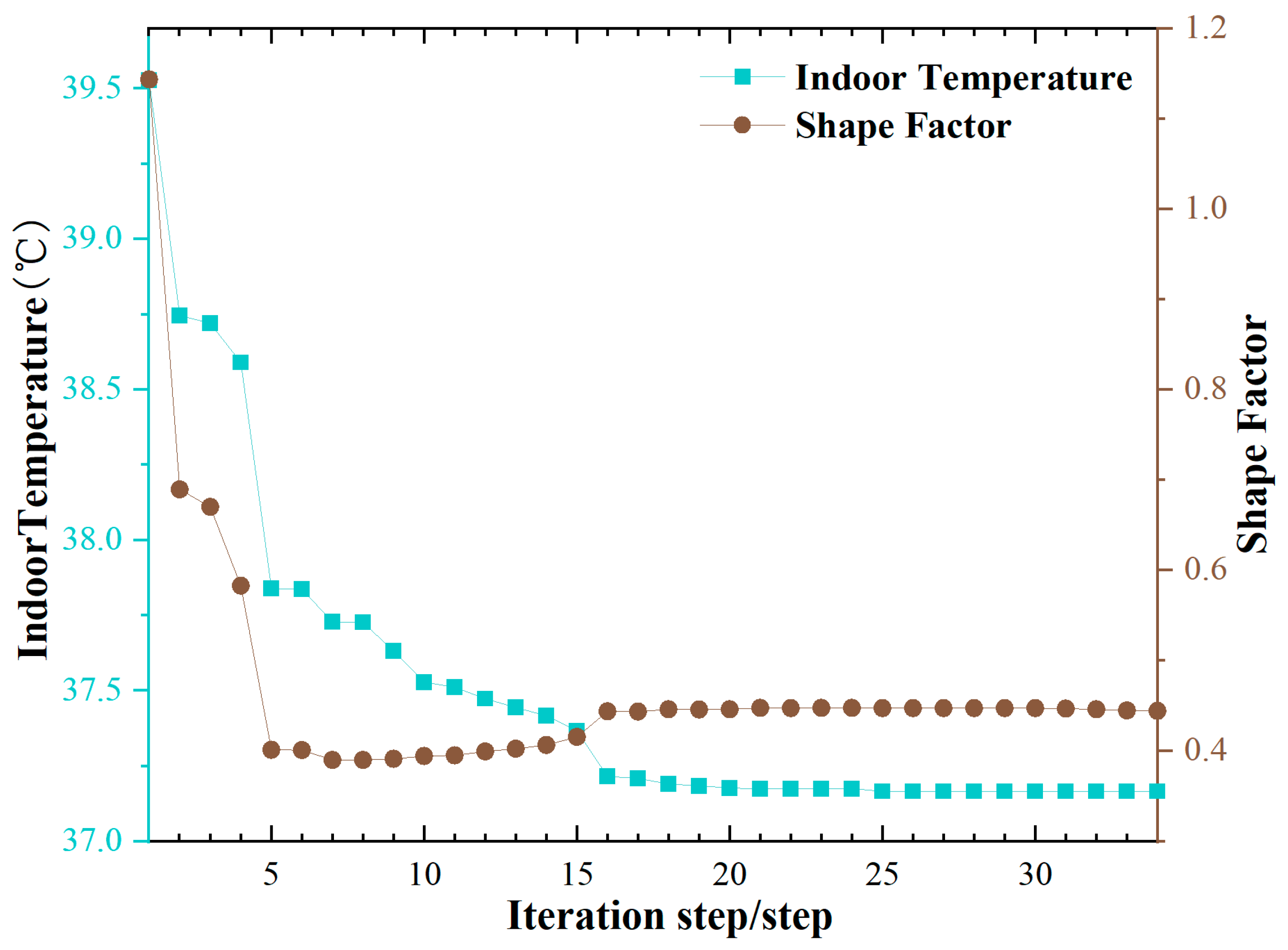 Technologies 13 00485 g006