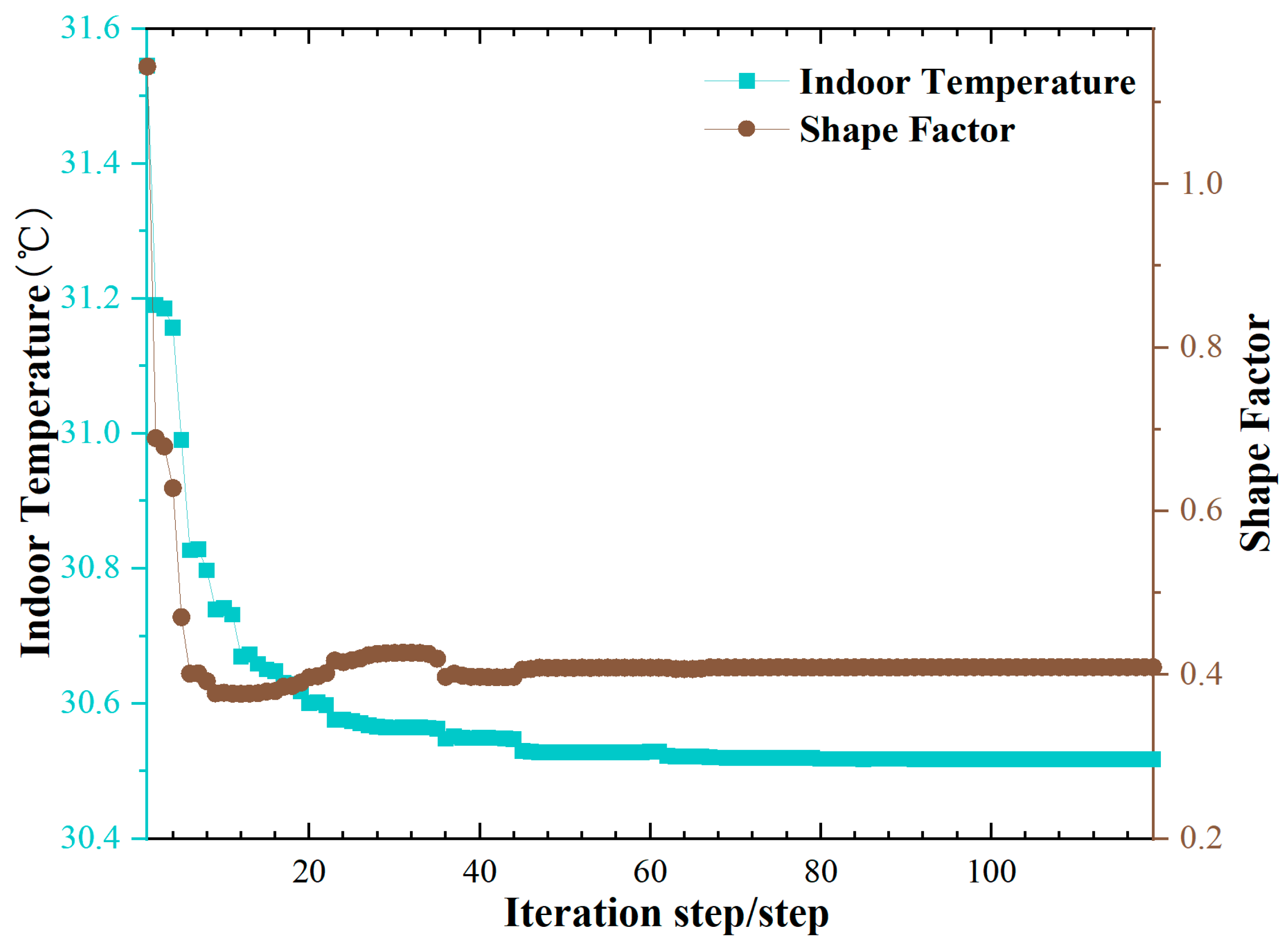 Technologies 13 00485 g007