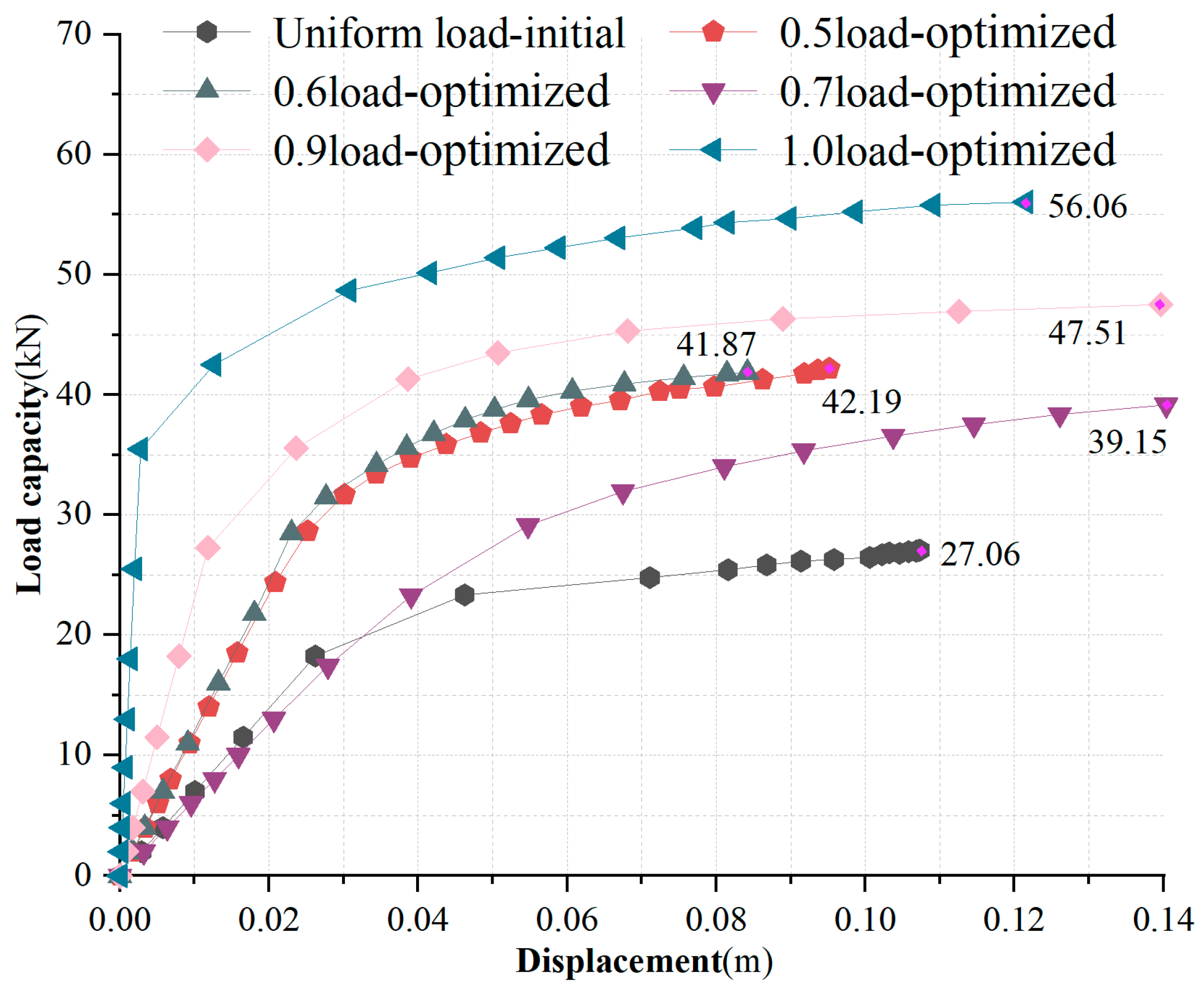 Technologies 13 00485 g012