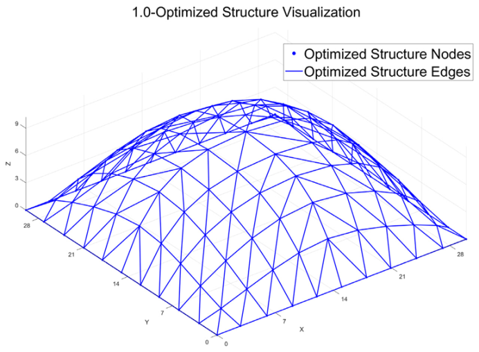 Technologies 13 00485 i012