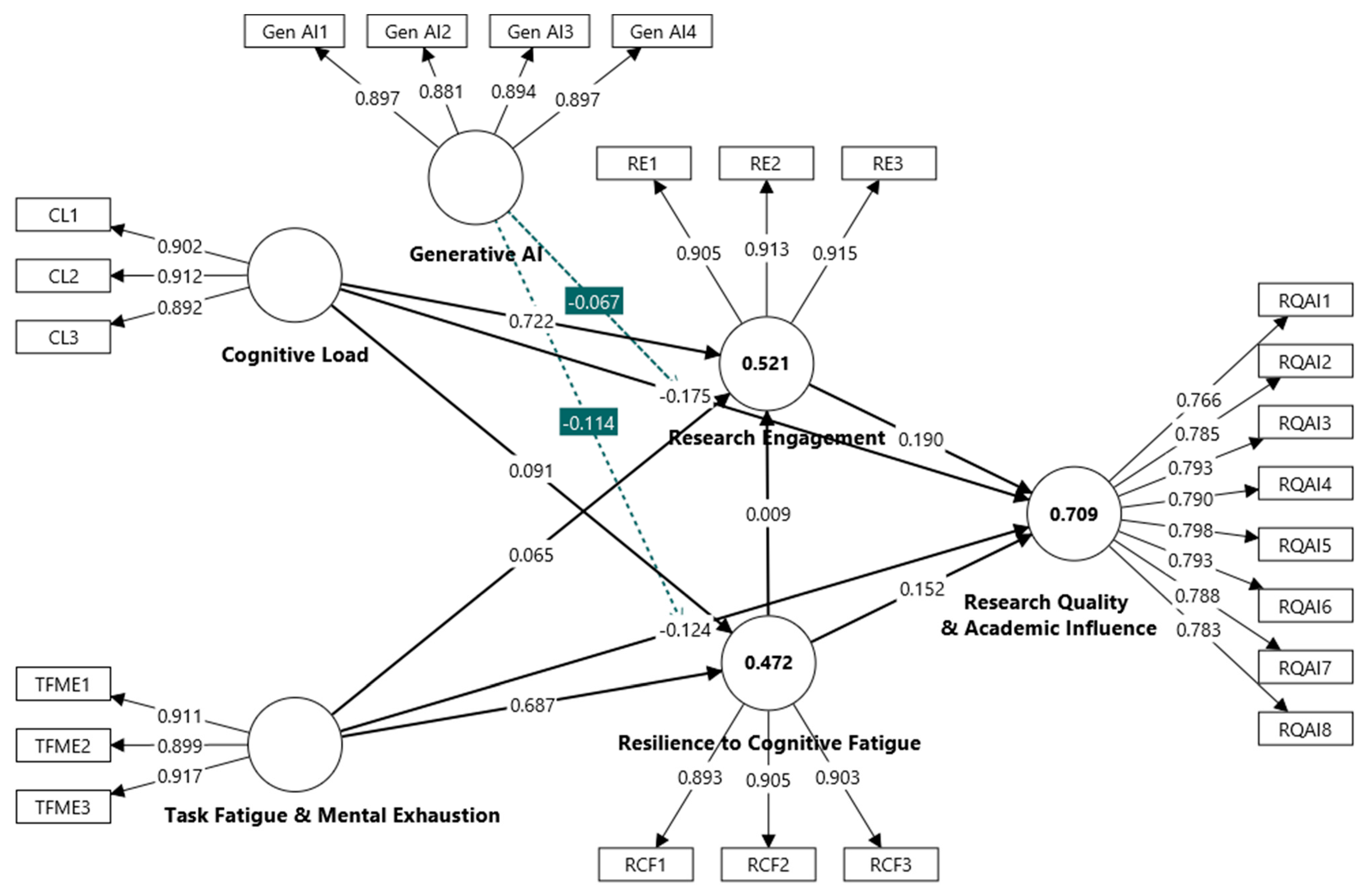 Technologies 13 00486 g002 Technologies 13 00486 g002