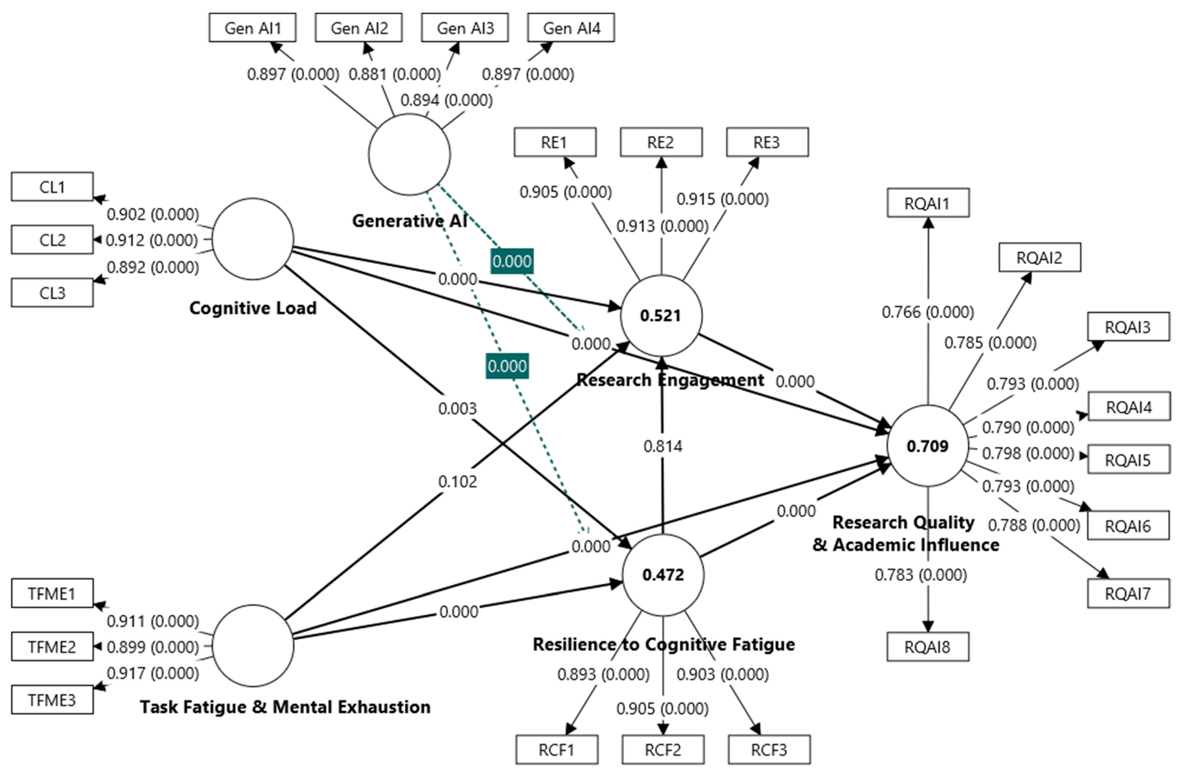 Technologies 13 00486 g003 Technologies 13 00486 g003