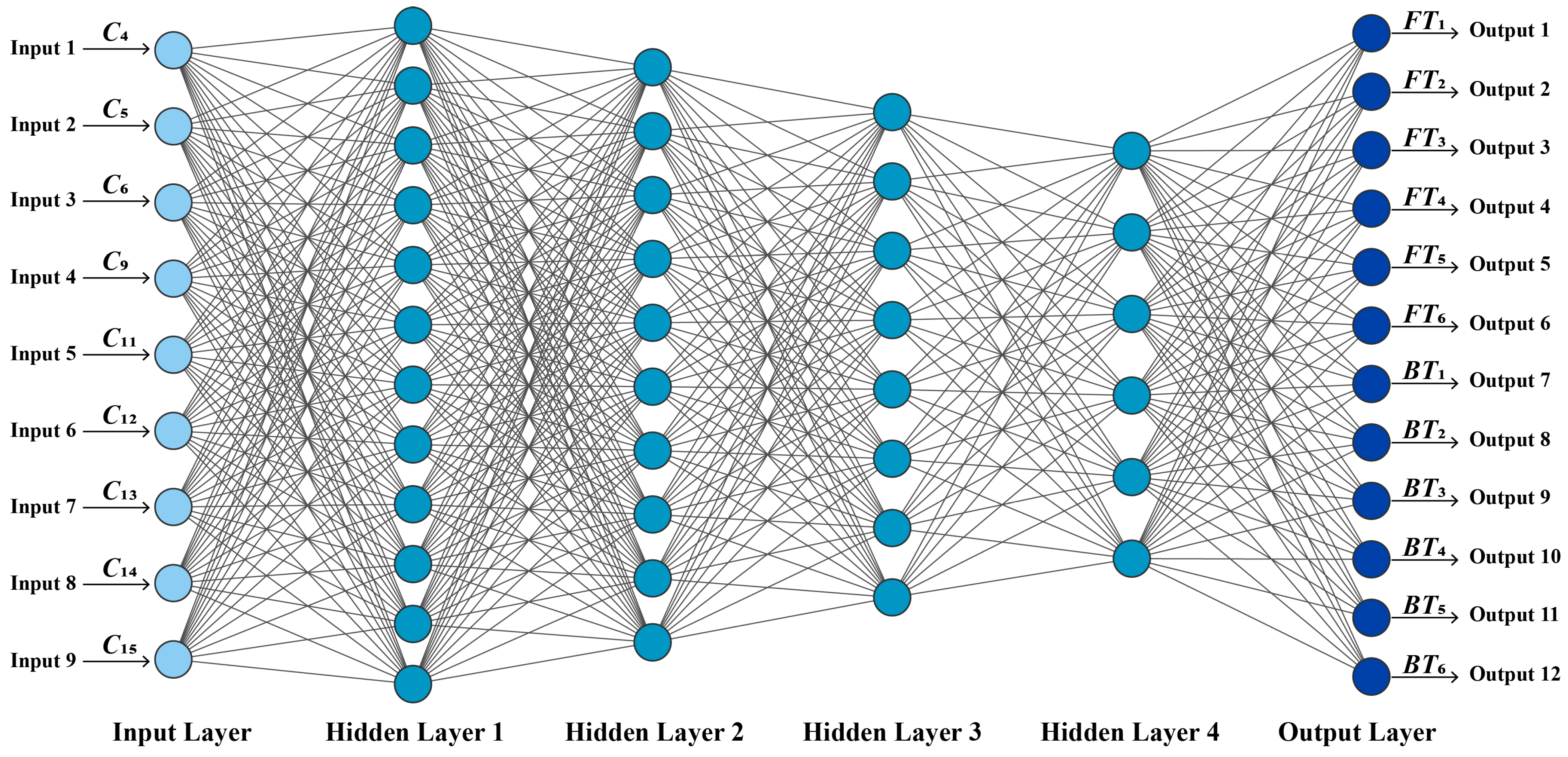 Technologies 13 00487 g006 Technologies 13 00487 g006