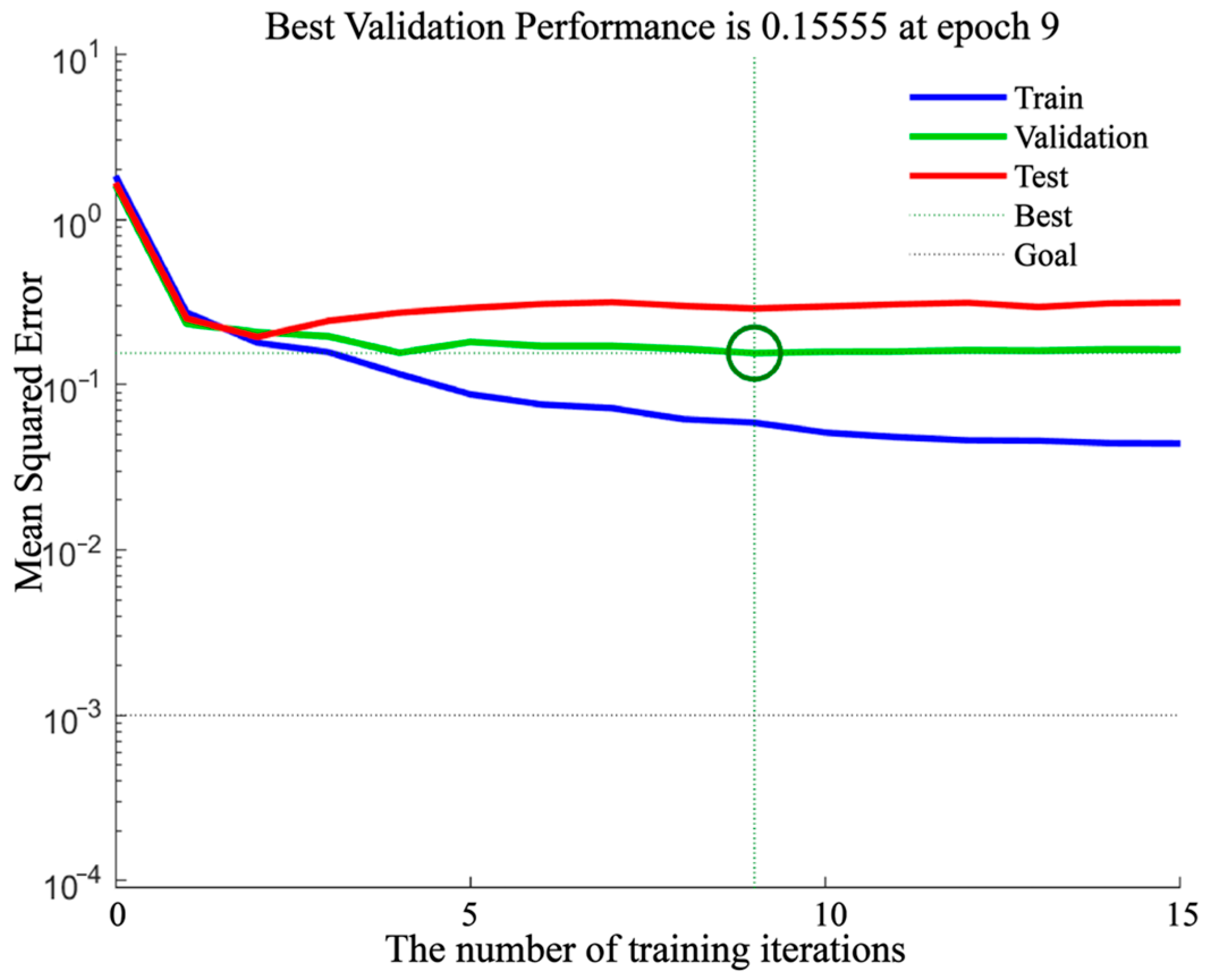 Technologies 13 00487 g008 Technologies 13 00487 g008